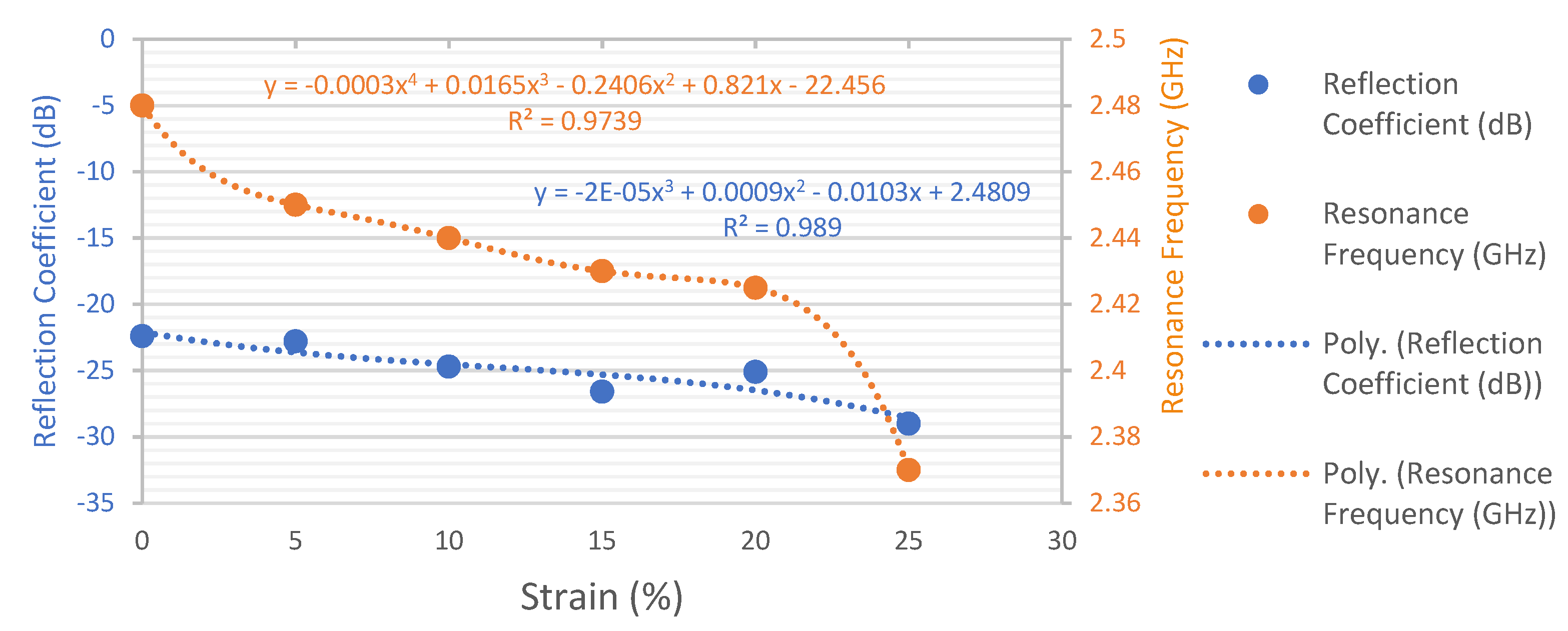 Sensors 23 08946 g015