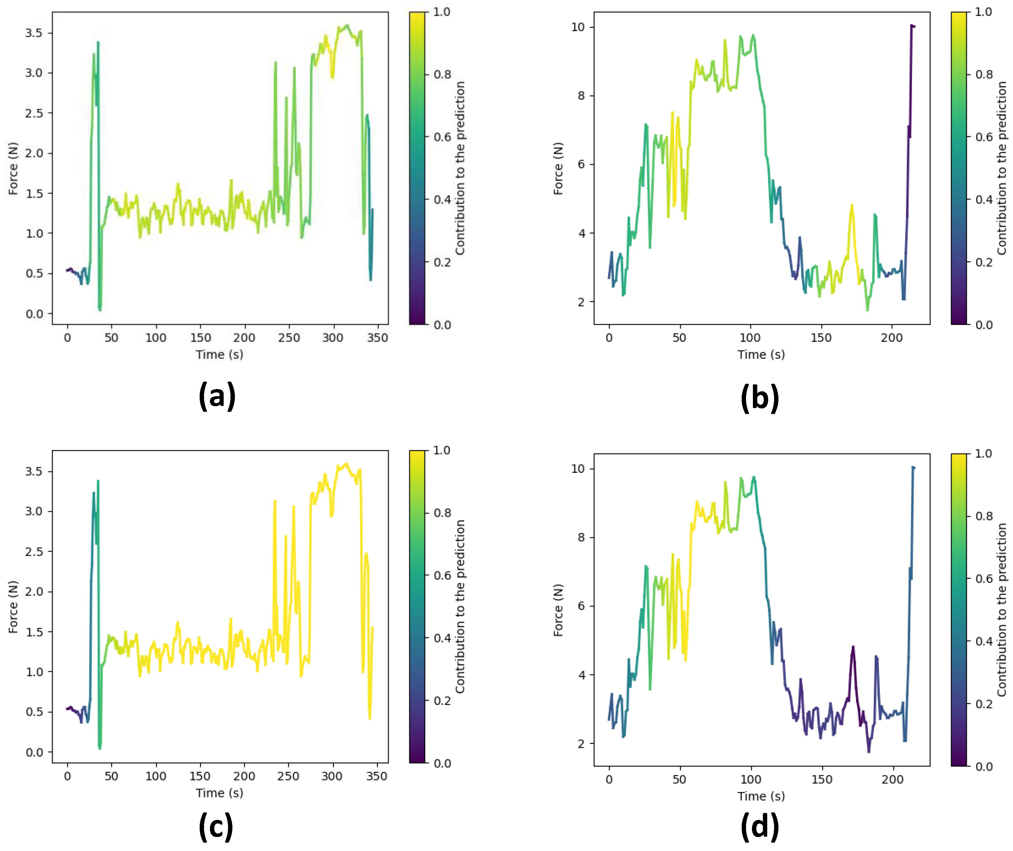 Sensors 23 08947 g013