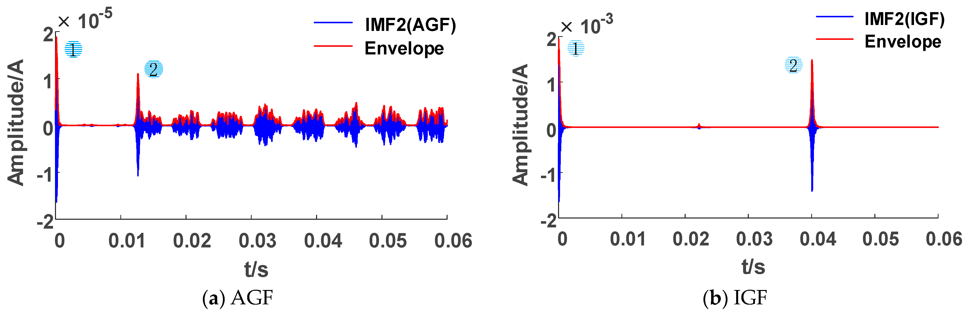Sensors 23 08948 g008