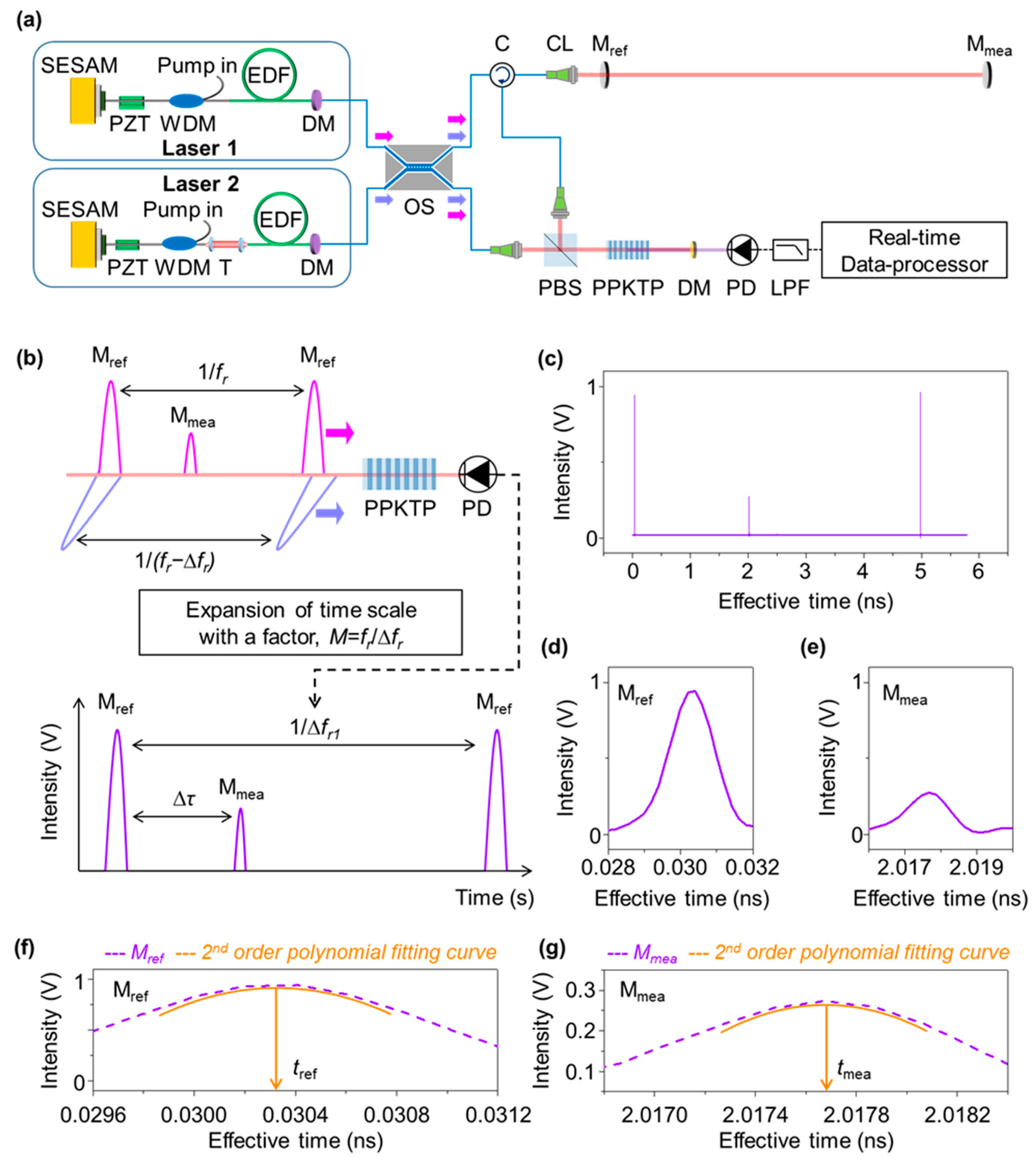 Sensors 23 08949 g001