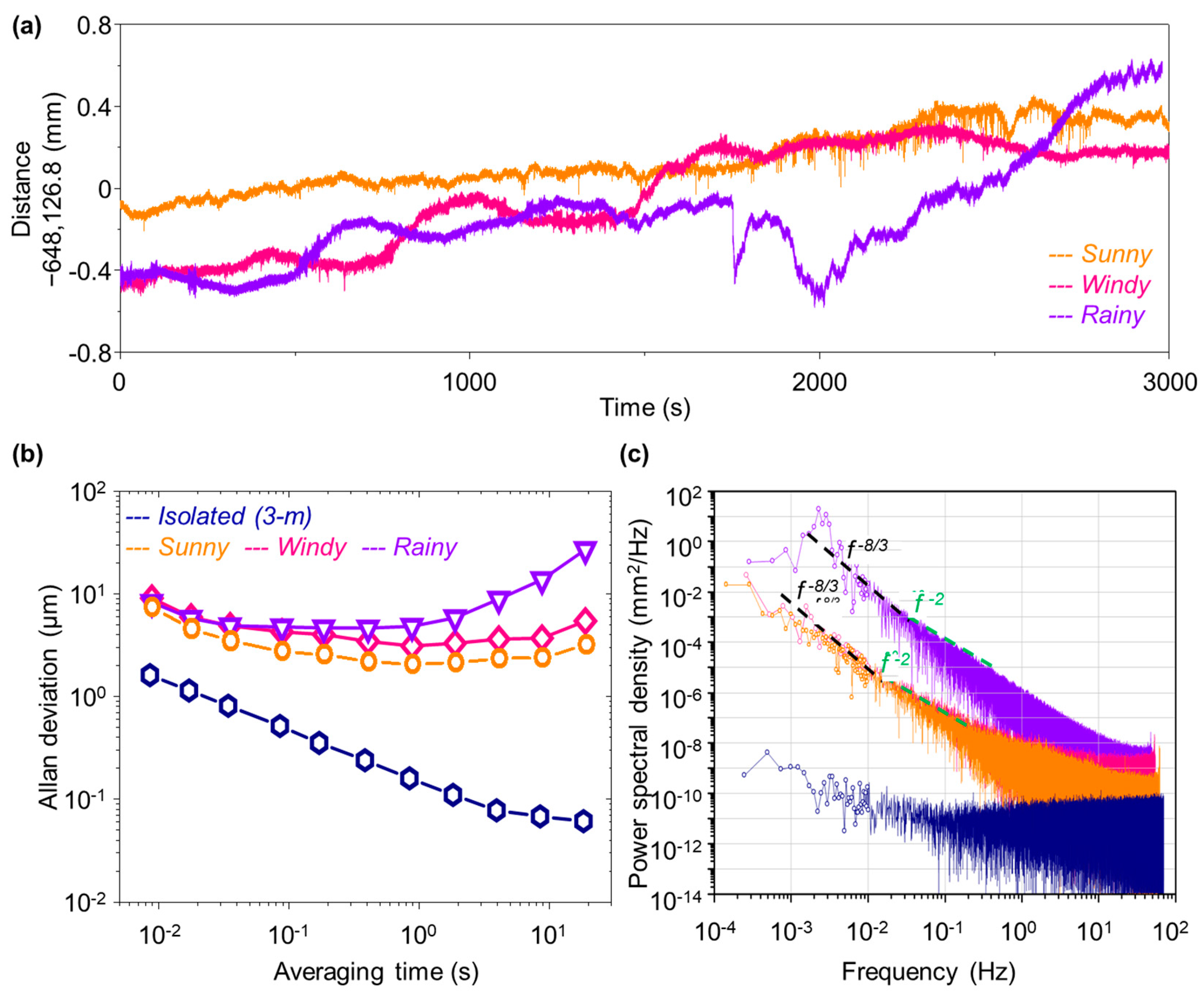 Sensors 23 08949 g003