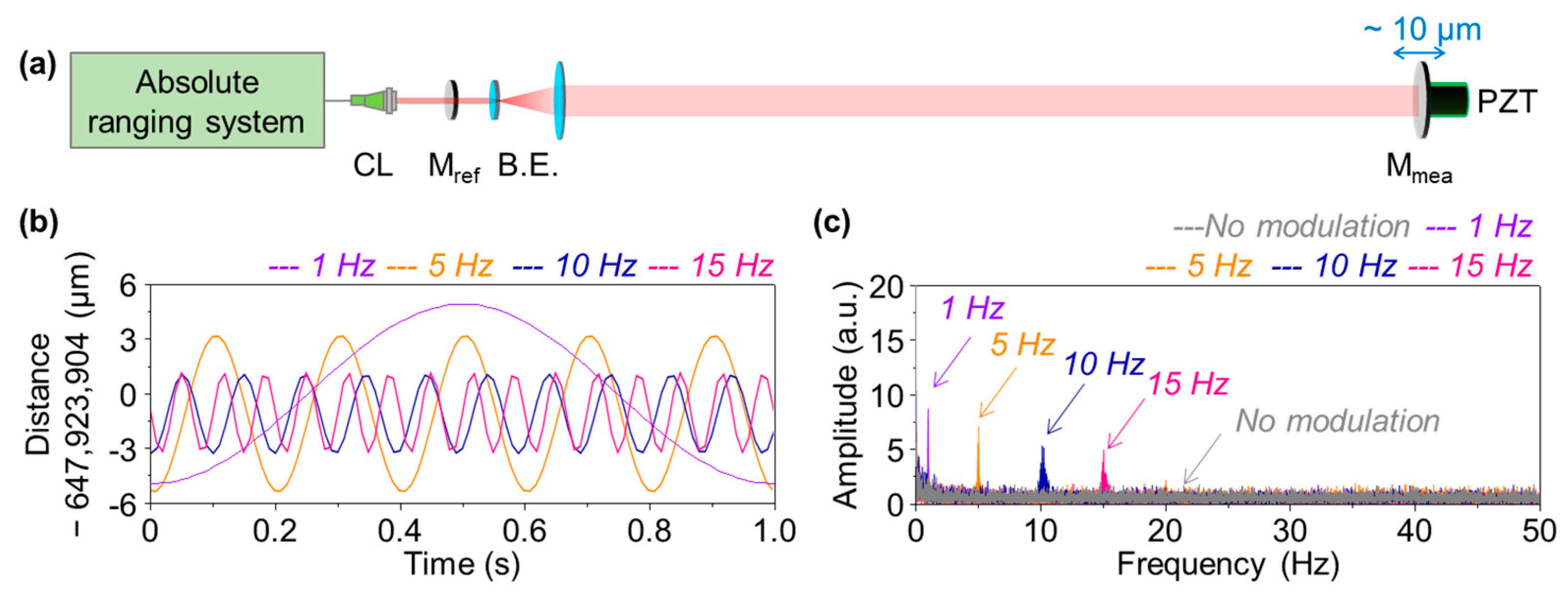 Sensors 23 08949 g004