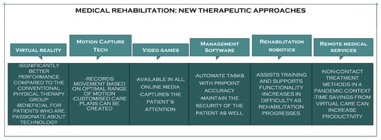 Sensors 23 08950 g002