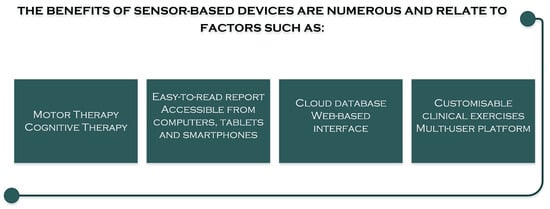 Sensors 23 08950 g004