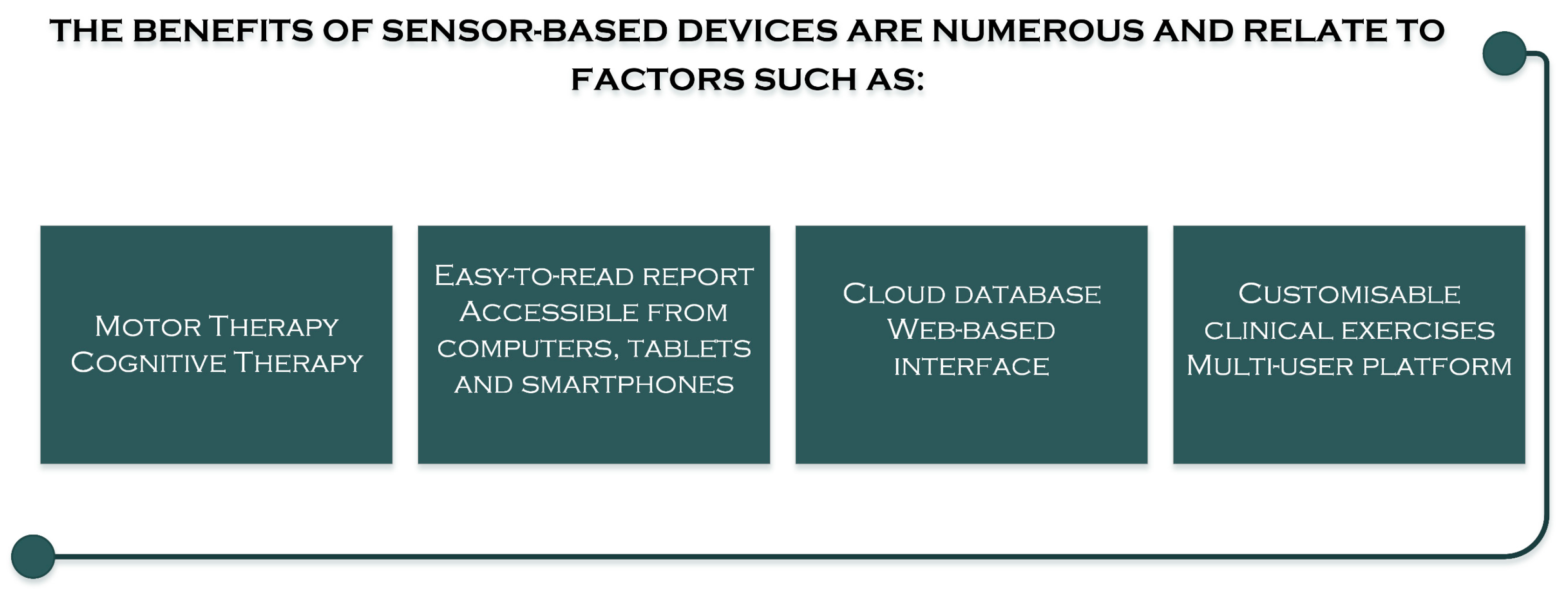 Sensors 23 08950 g004