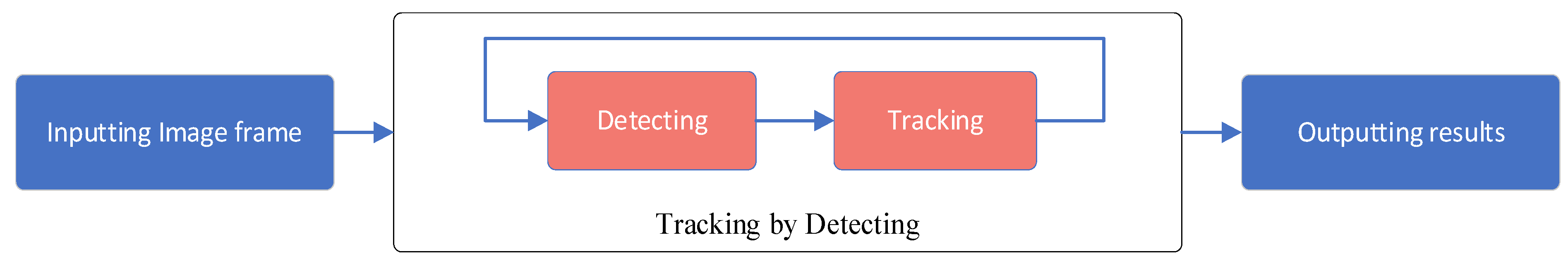Sensors 23 08952 g003