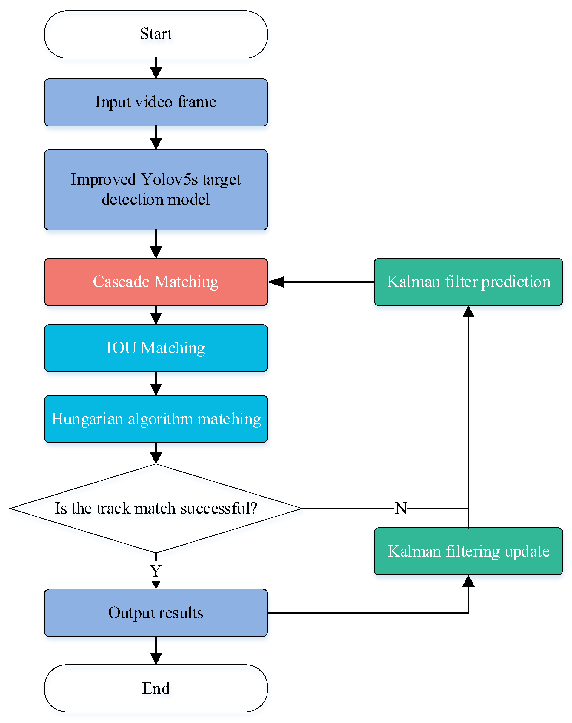 Sensors 23 08952 g008