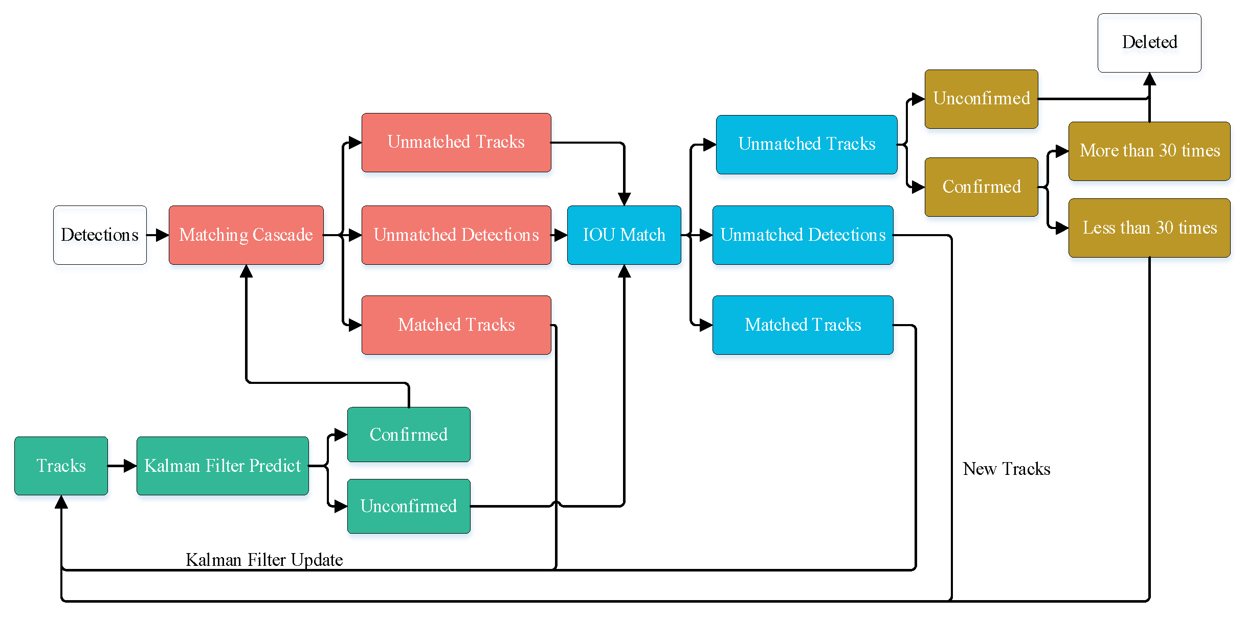 Sensors 23 08952 g009