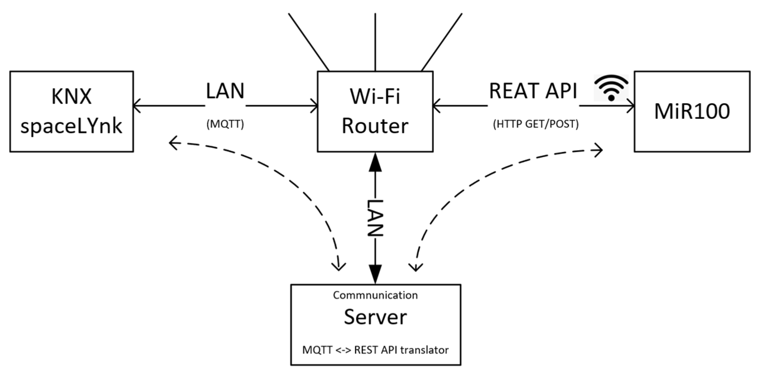 Sensors 23 08953 g005
