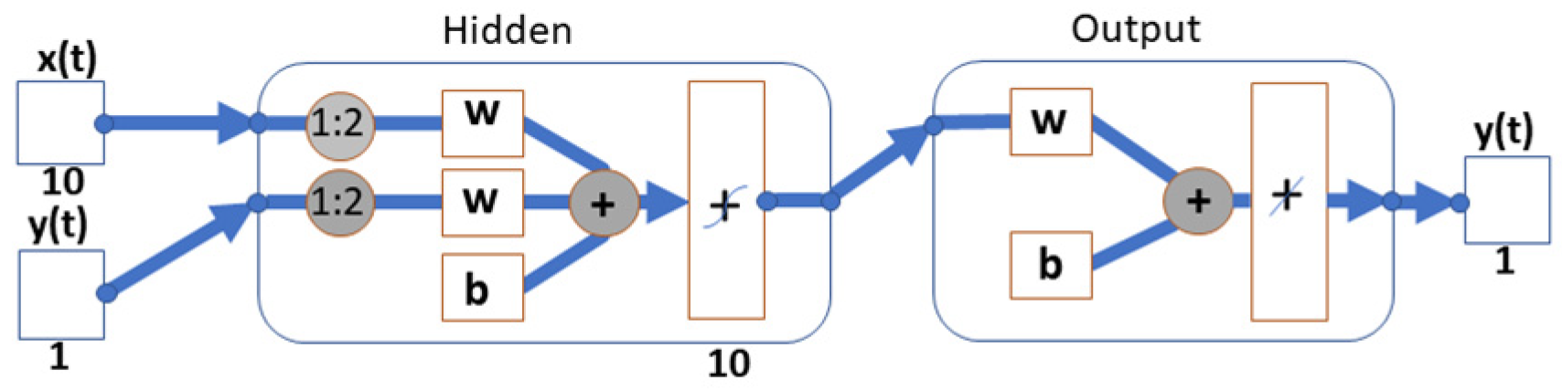 Sensors 23 08953 g010