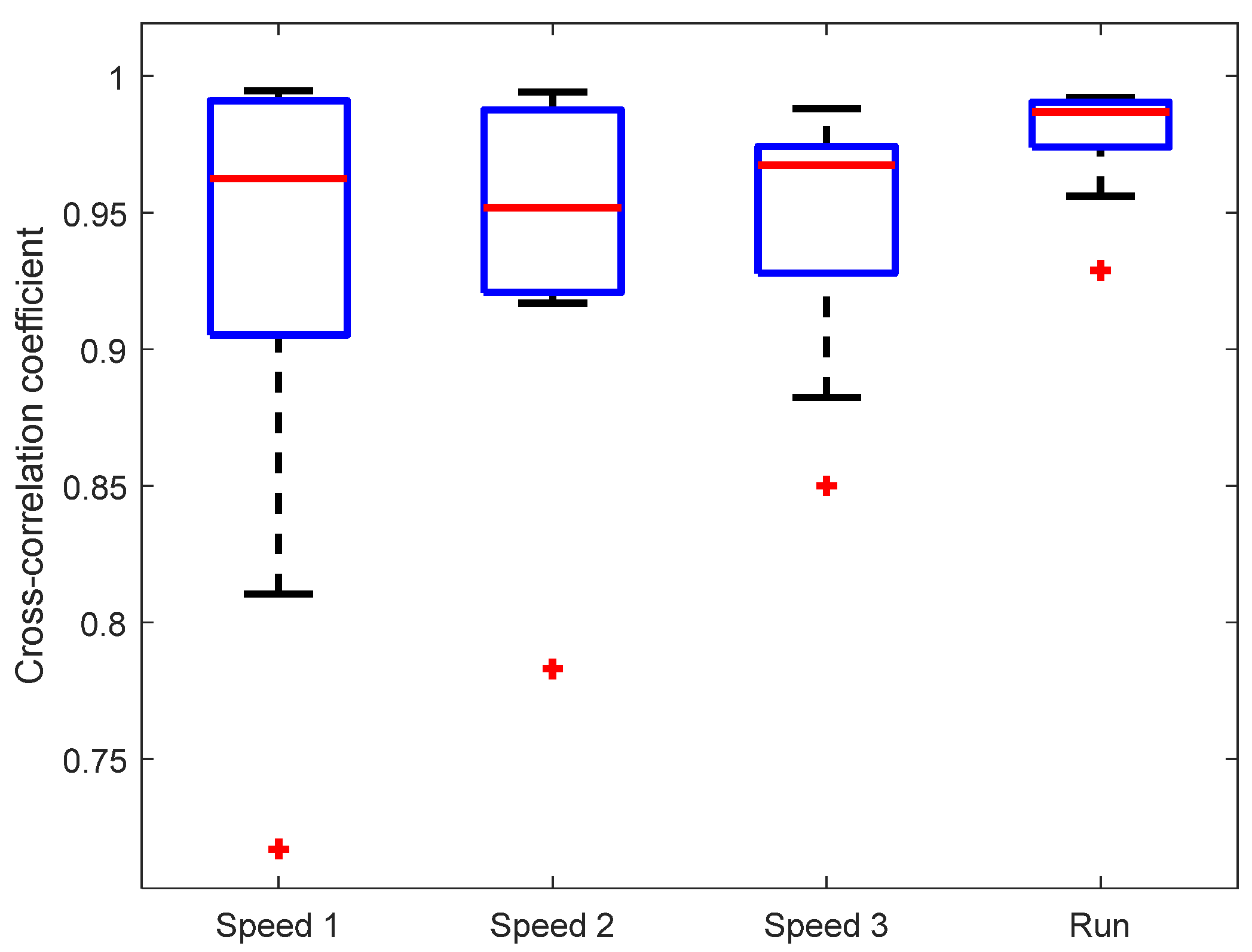 Sensors 23 08955 g005