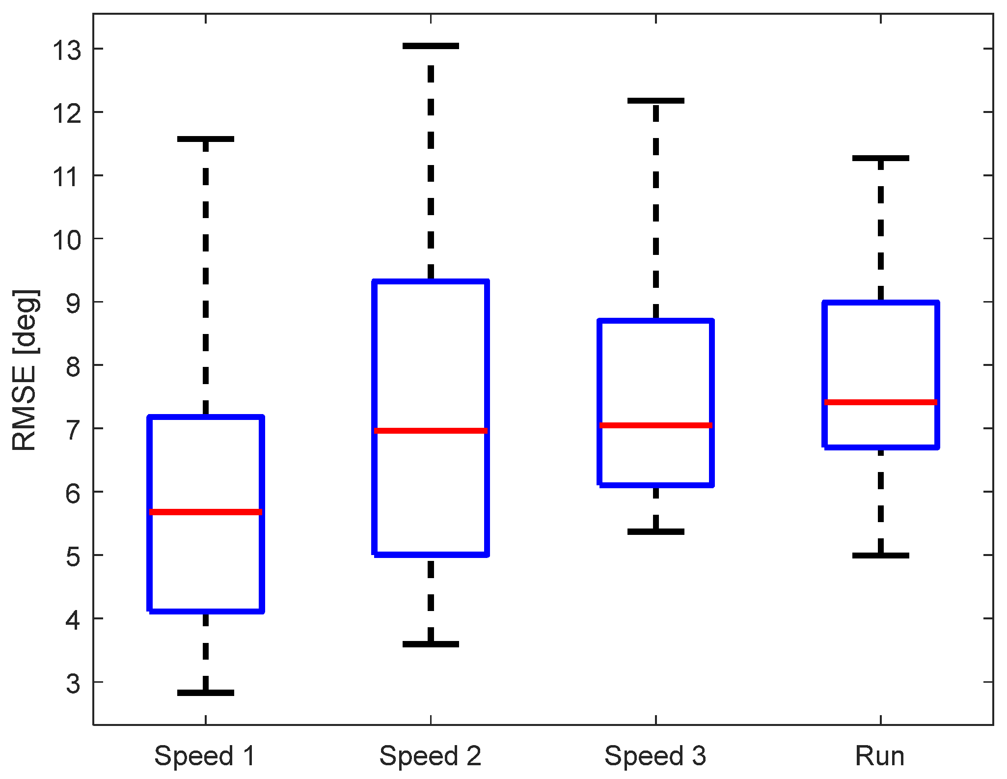 Sensors 23 08955 g007