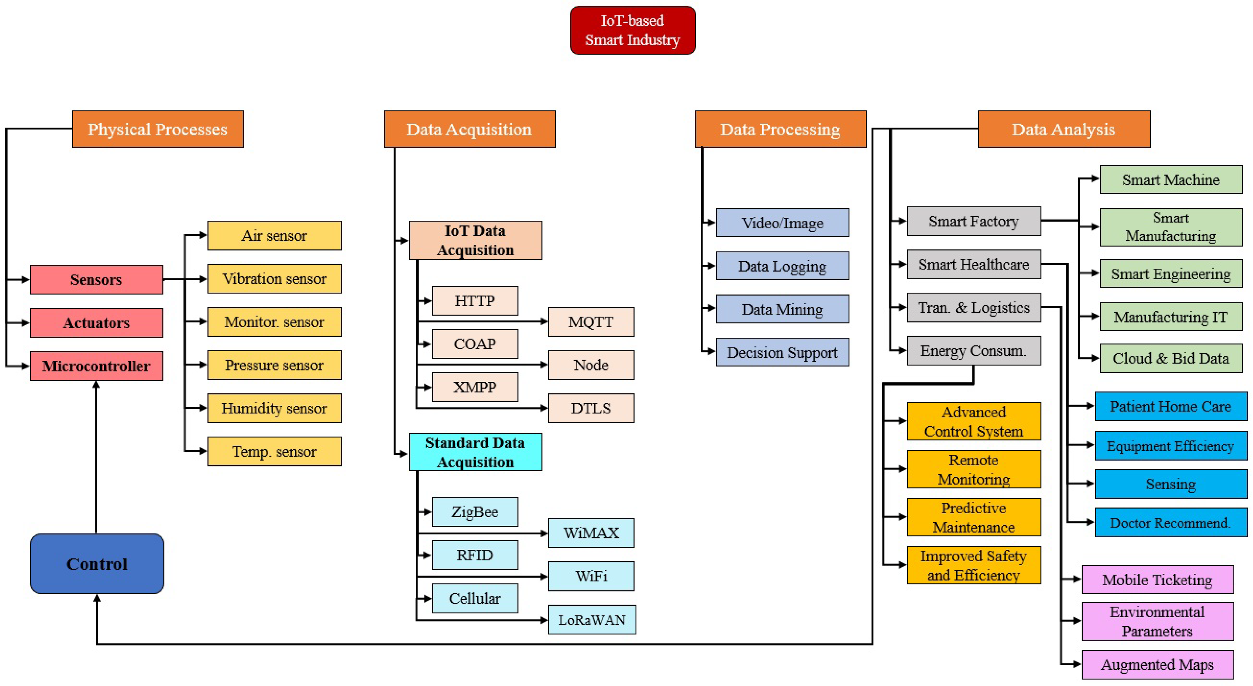 Sensors 23 08958 g002