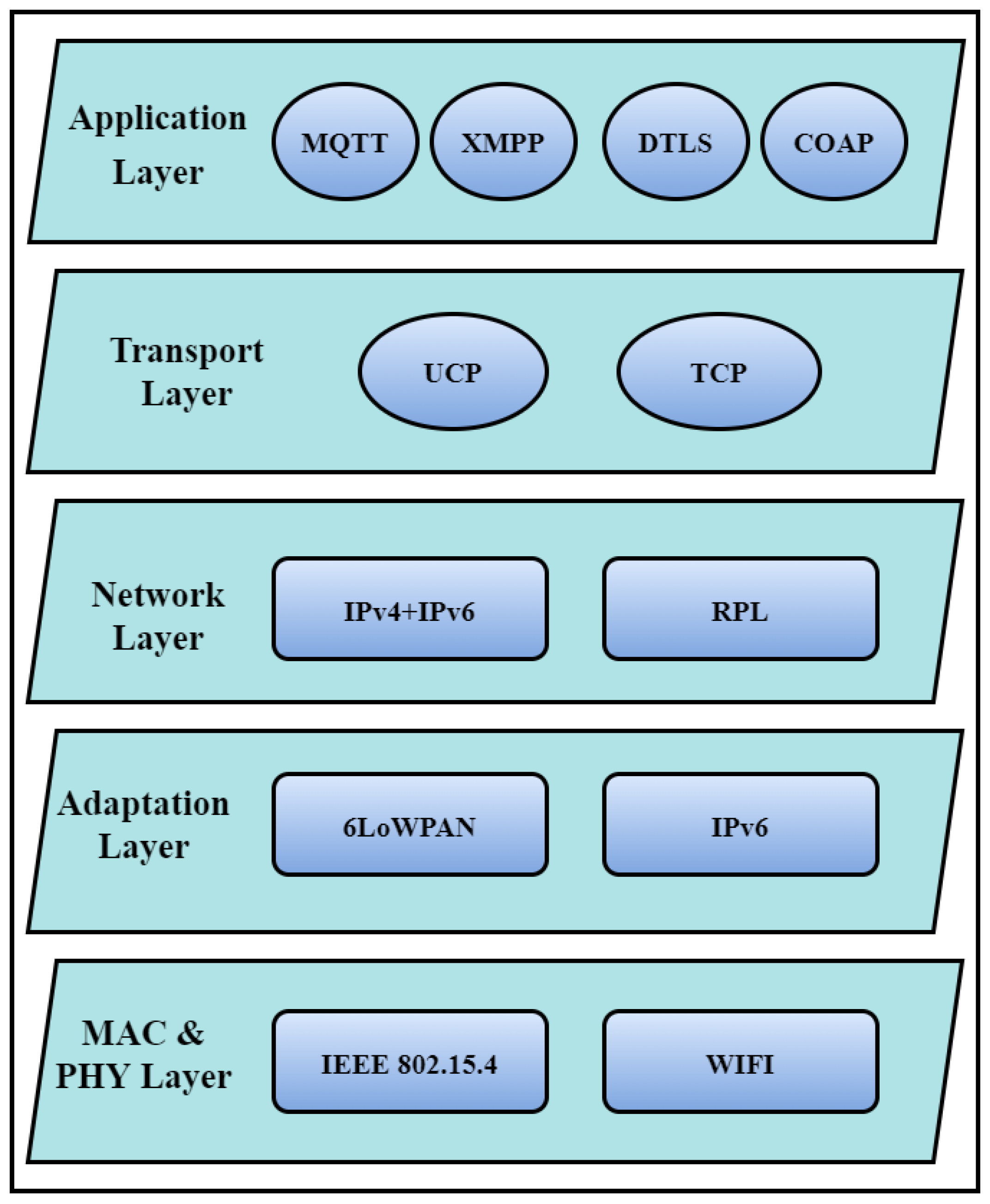 Sensors 23 08958 g003