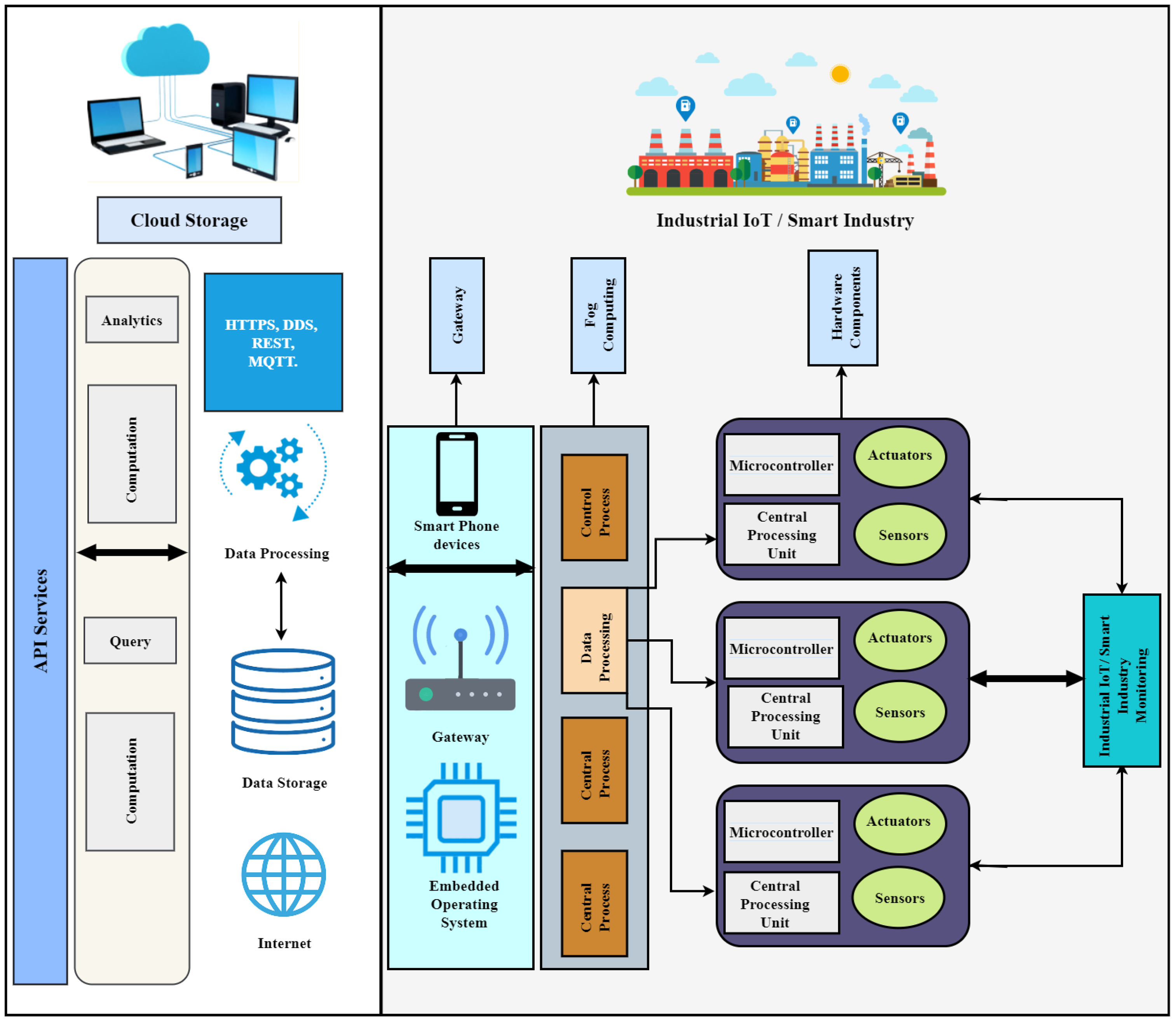 Sensors 23 08958 g006