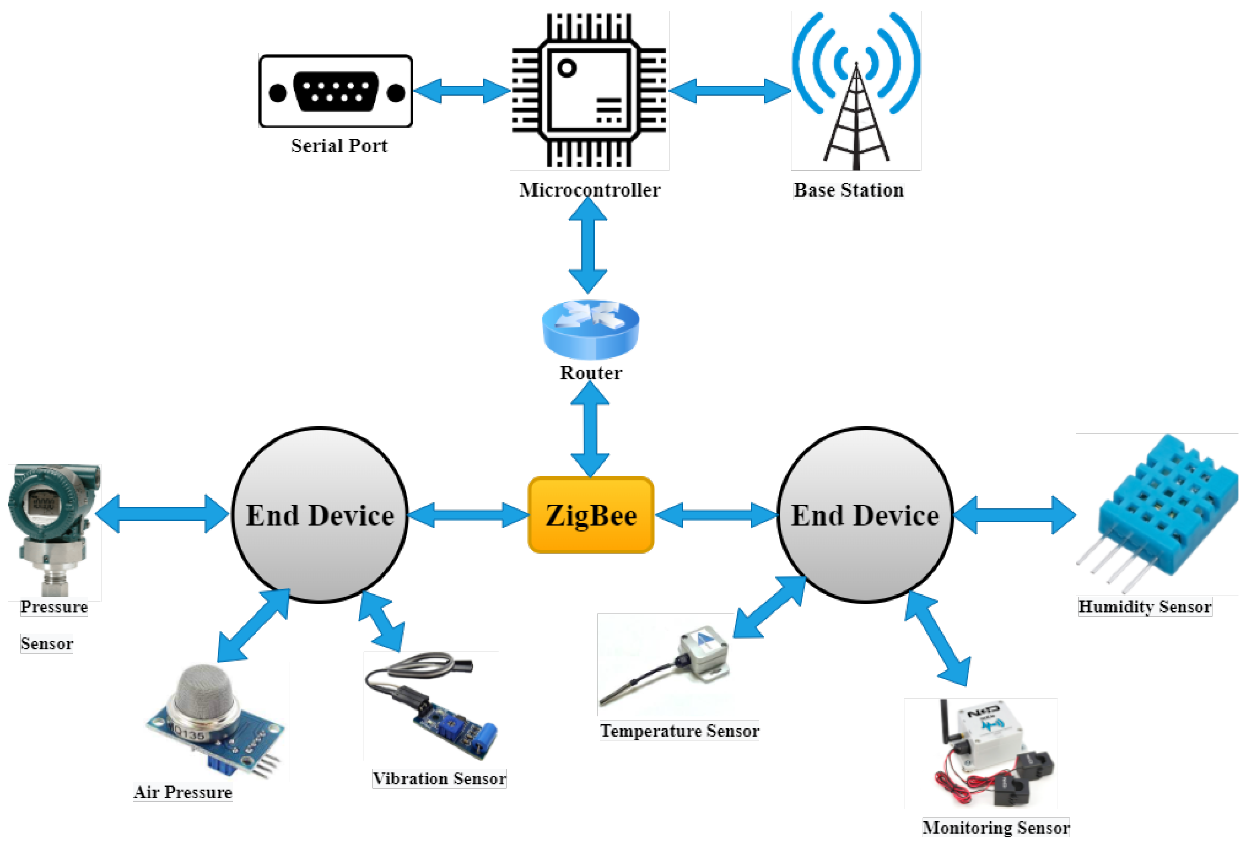 Sensors 23 08958 g009