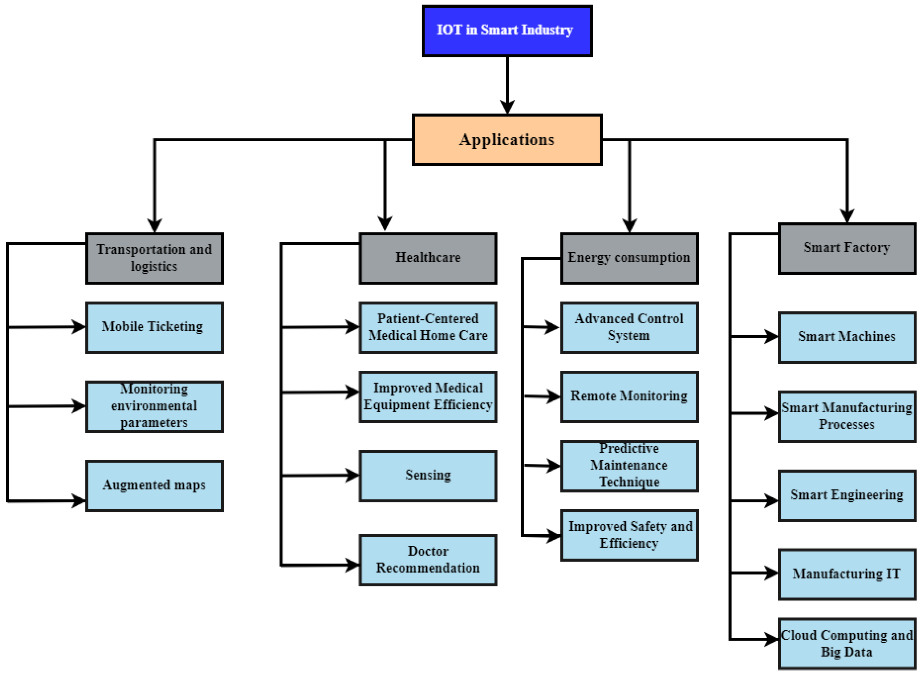 Sensors 23 08958 g010