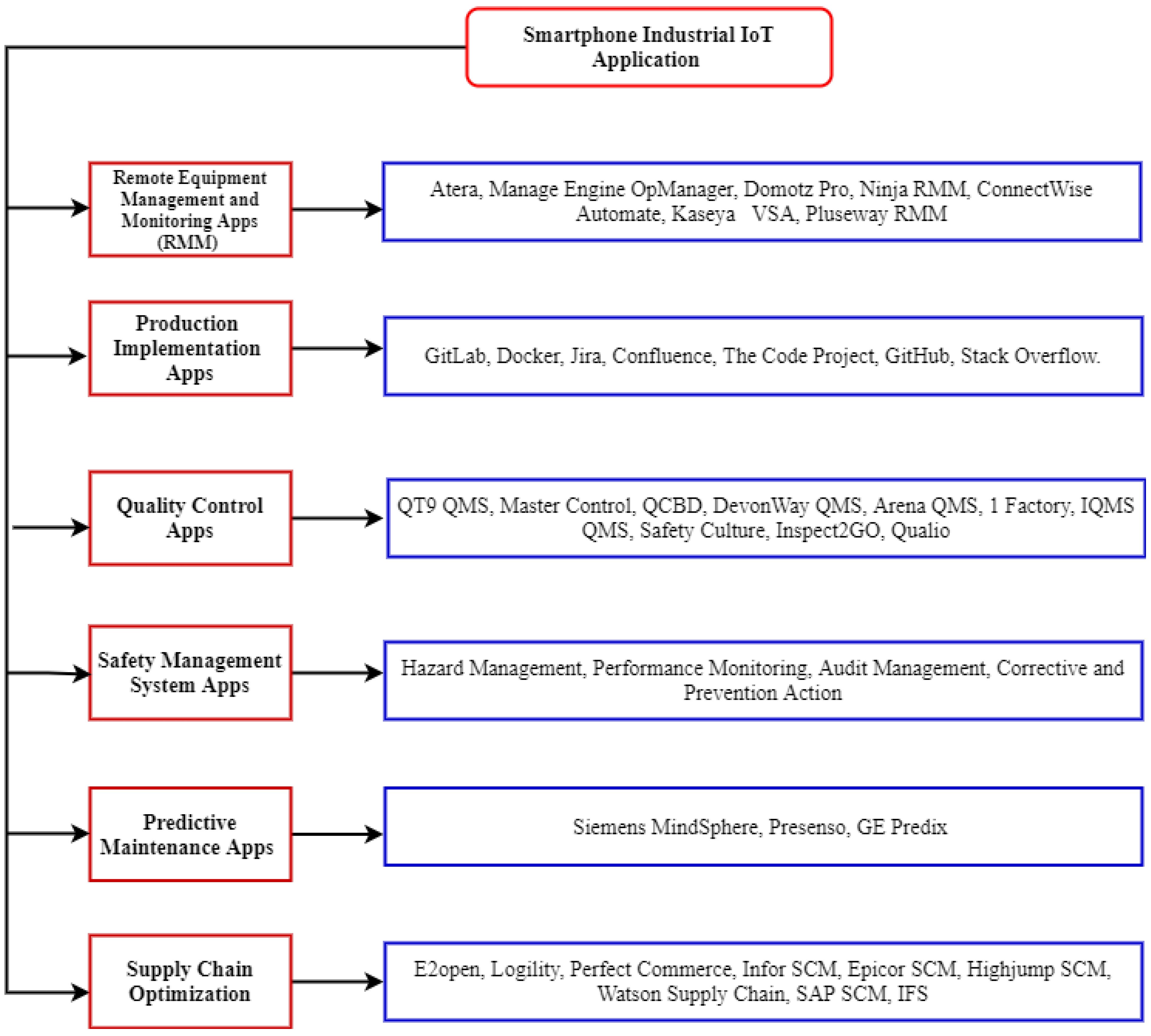 Sensors 23 08958 g011