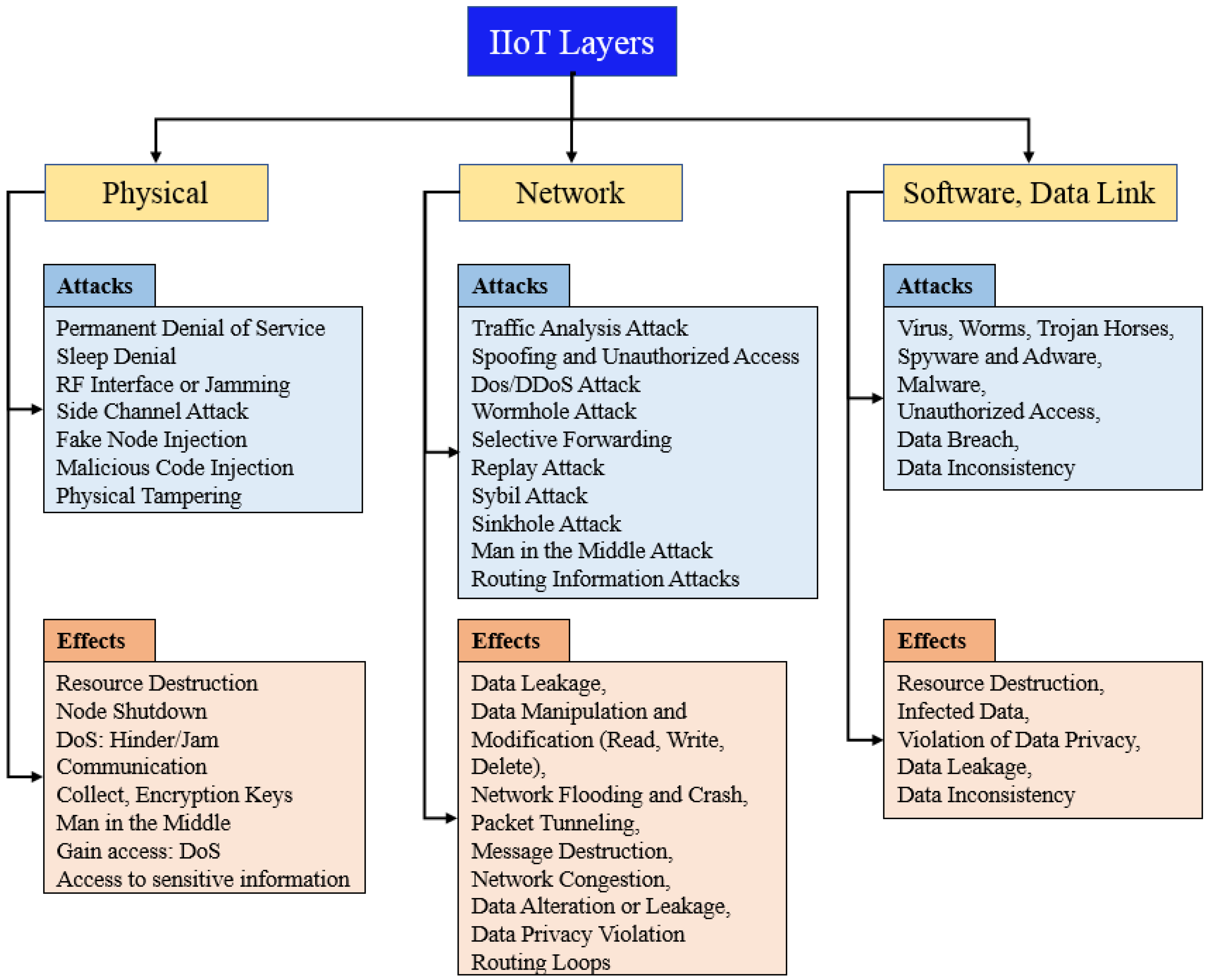 Sensors 23 08958 g012