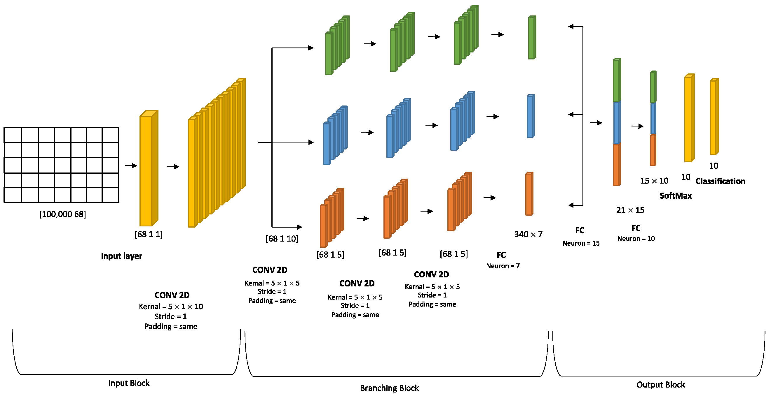 Sensors 23 08959 g003