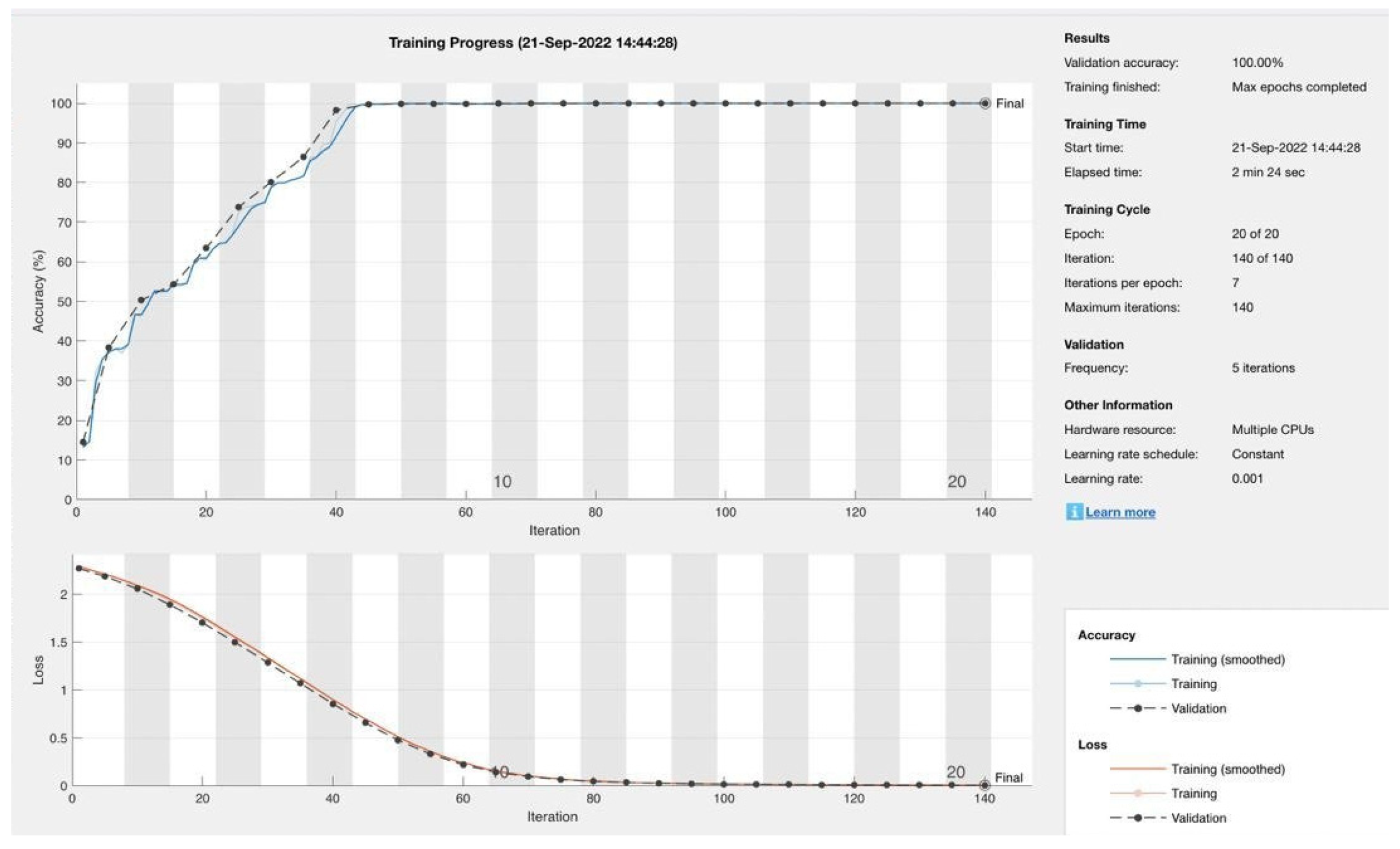 Sensors 23 08959 g005