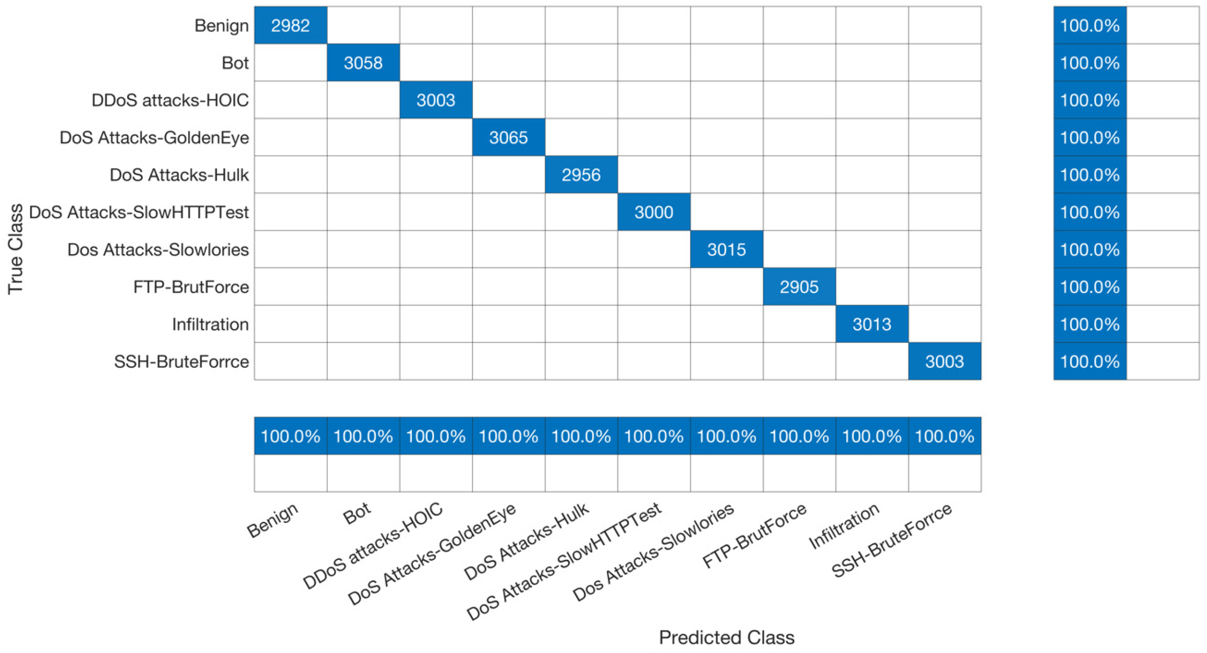 Sensors 23 08959 g010