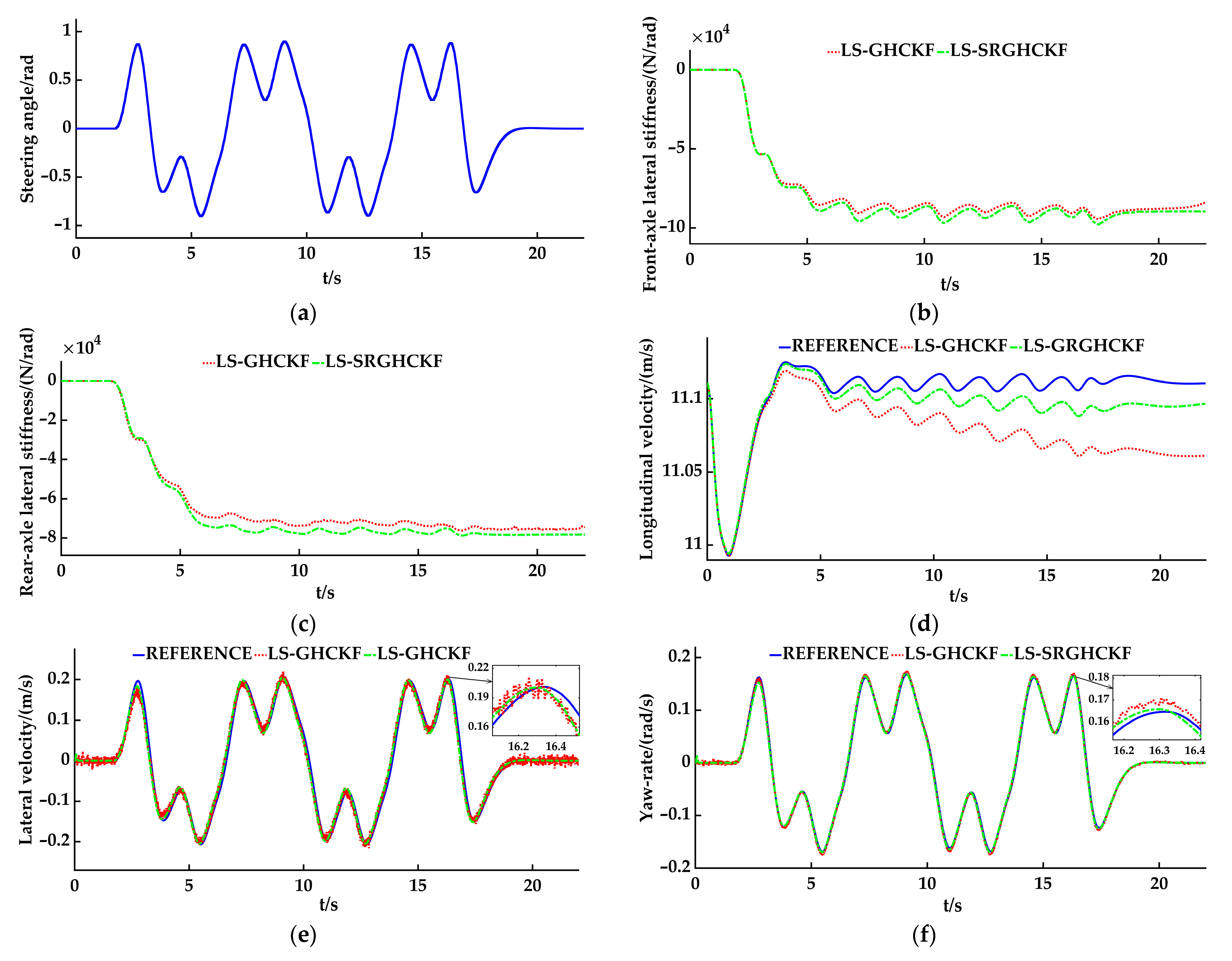 Sensors 23 08960 g006