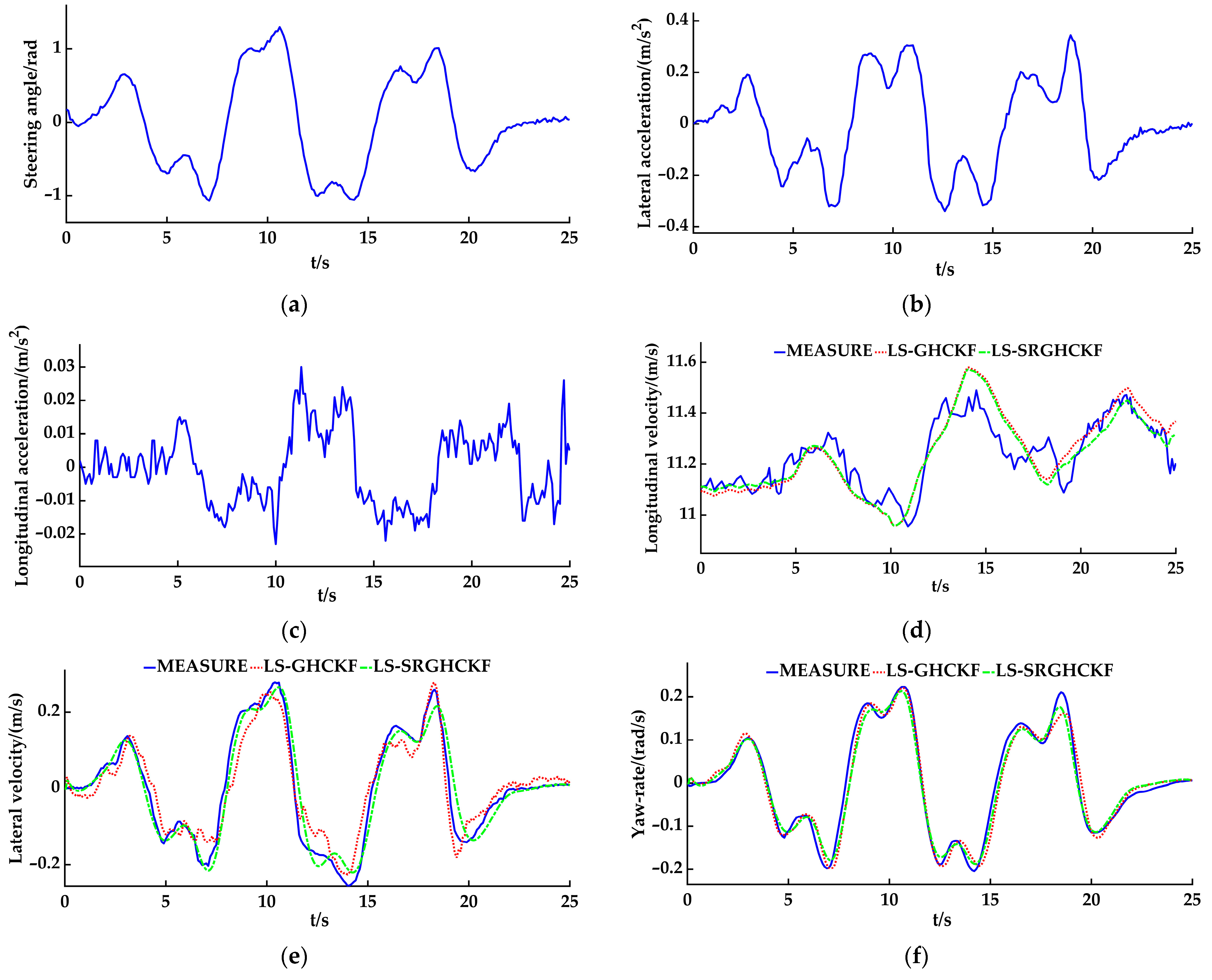 Sensors 23 08960 g009