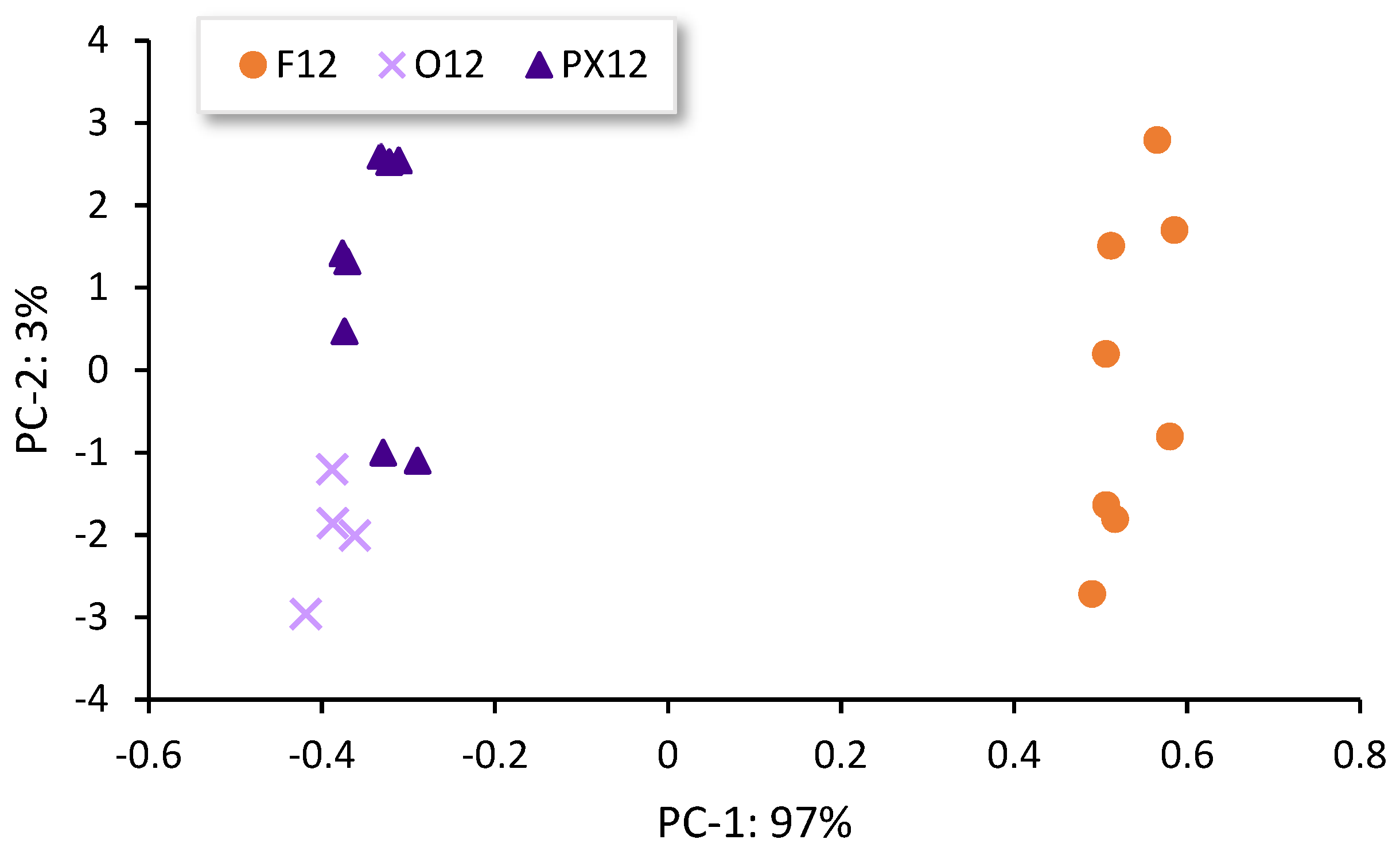 Sensors 23 08962 g006