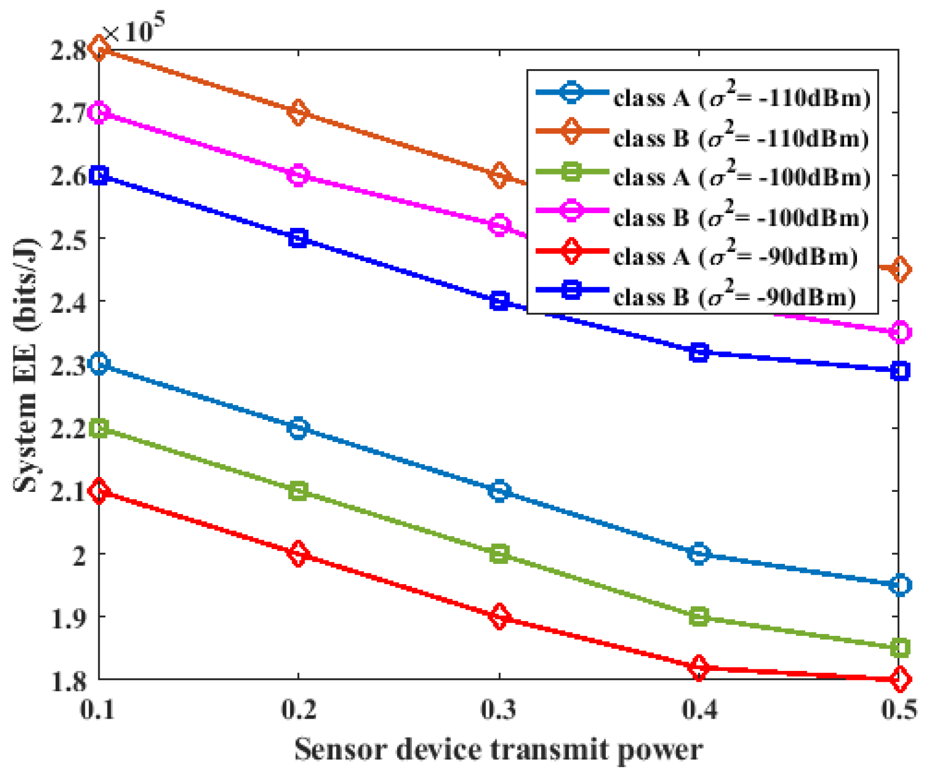 Sensors 23 08963 g009