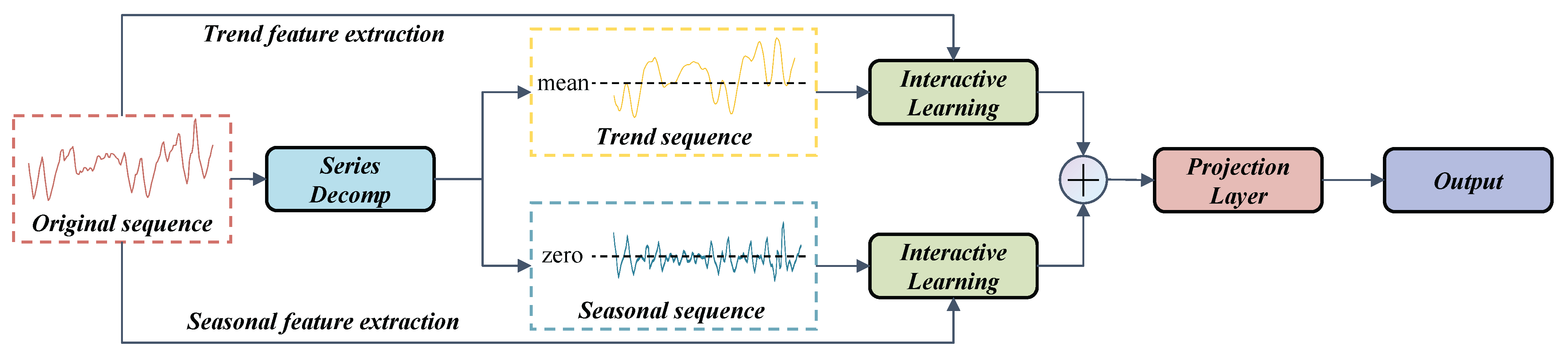 Sensors 23 08964 g003