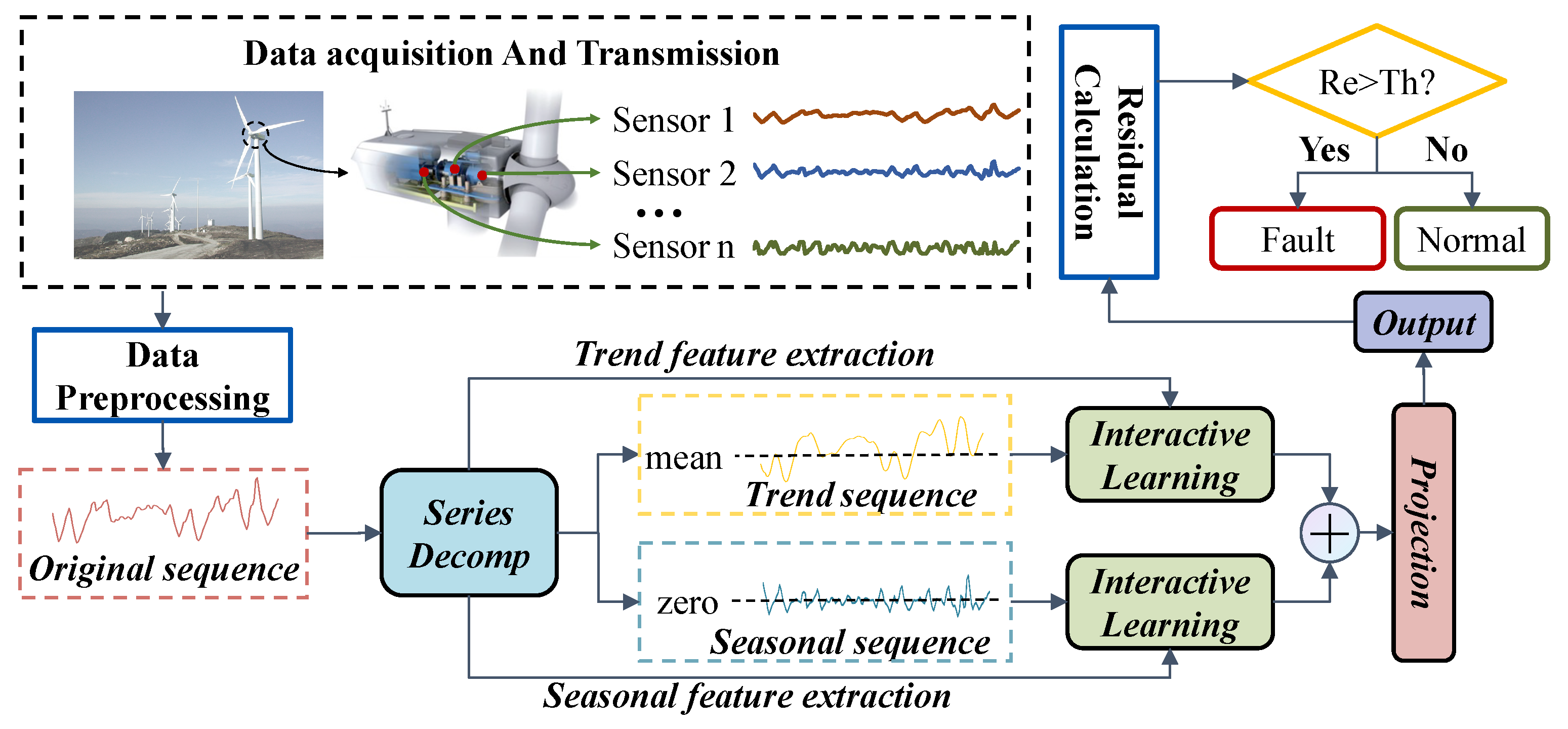 Sensors 23 08964 g004