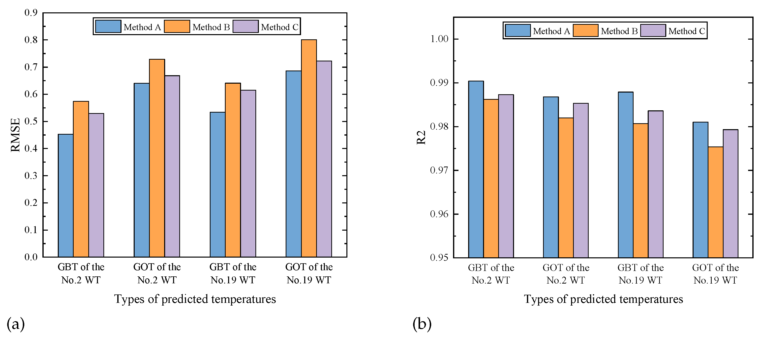 Sensors 23 08964 g008