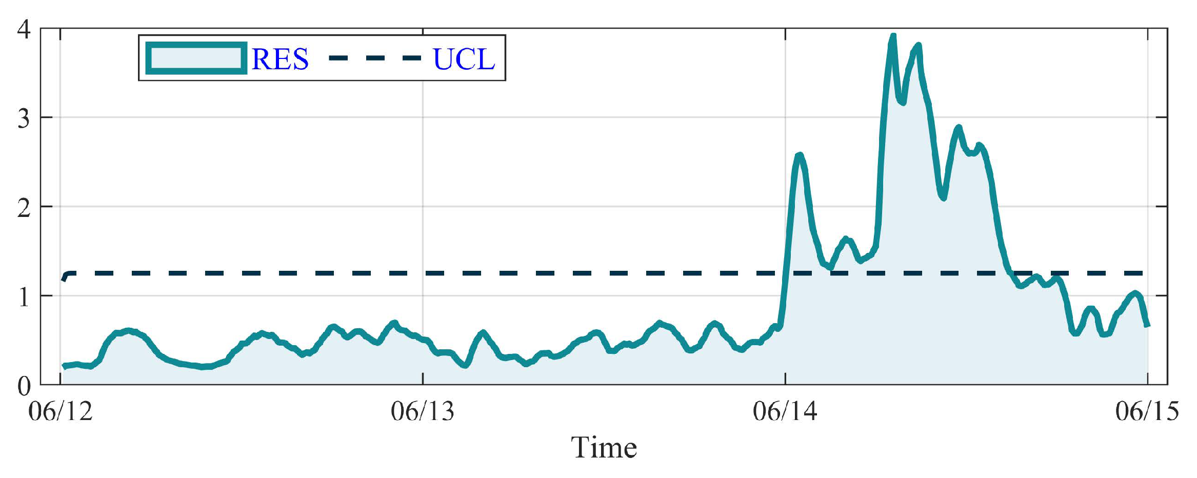 Sensors 23 08964 g012