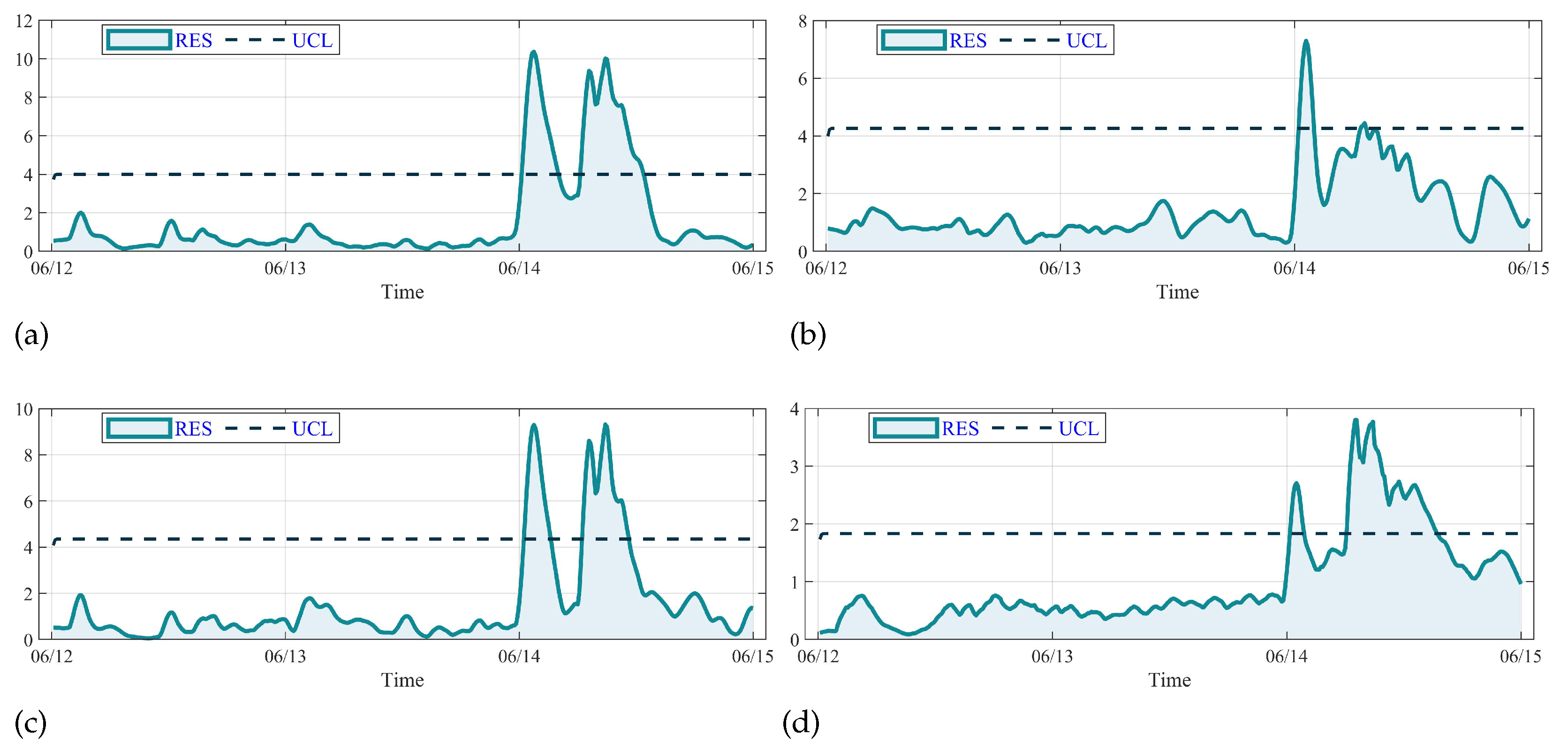 Sensors 23 08964 g014