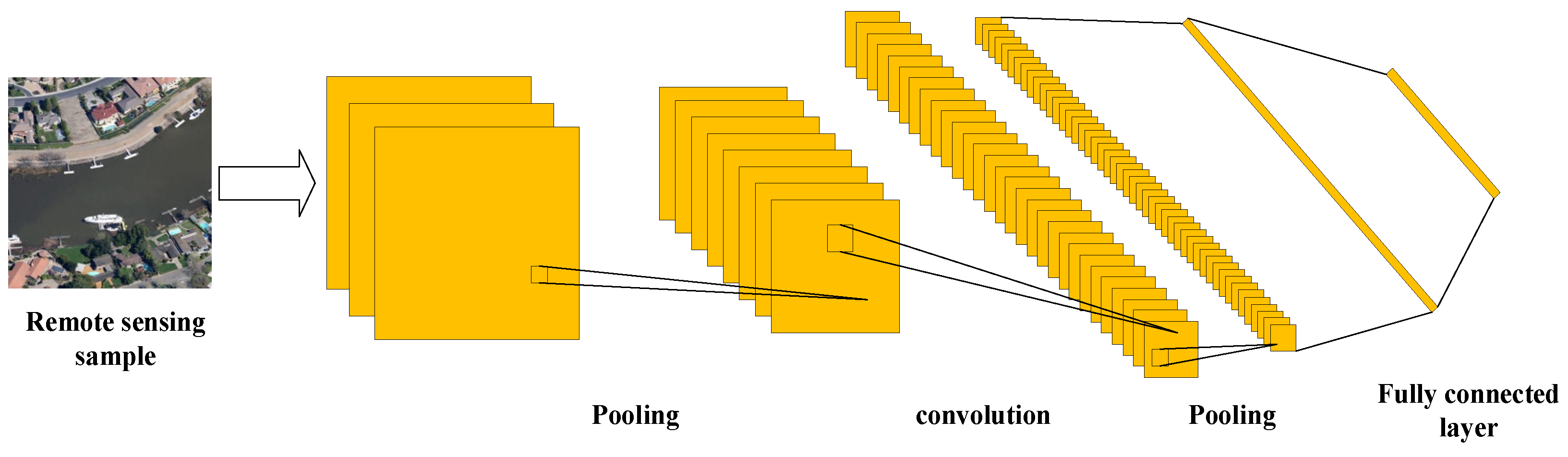 Sensors 23 08966 g002