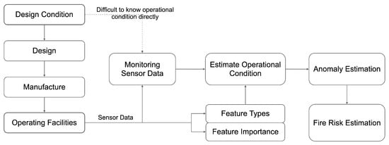 Sensors 23 08967 g001
