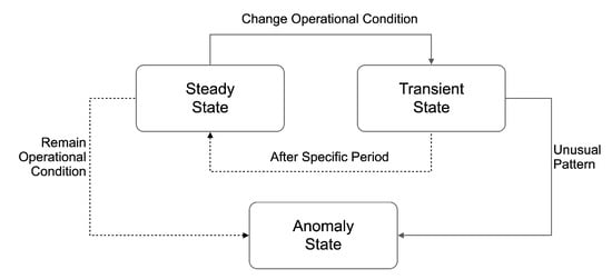 Sensors 23 08967 g002