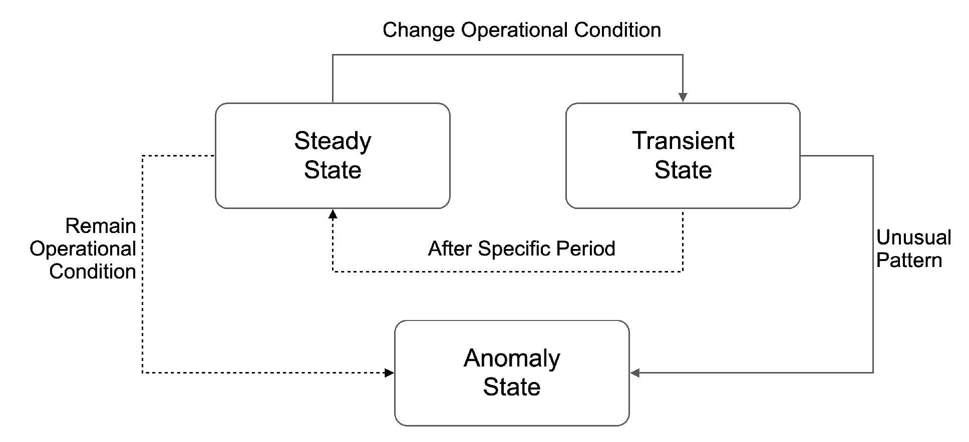 Sensors 23 08967 g002