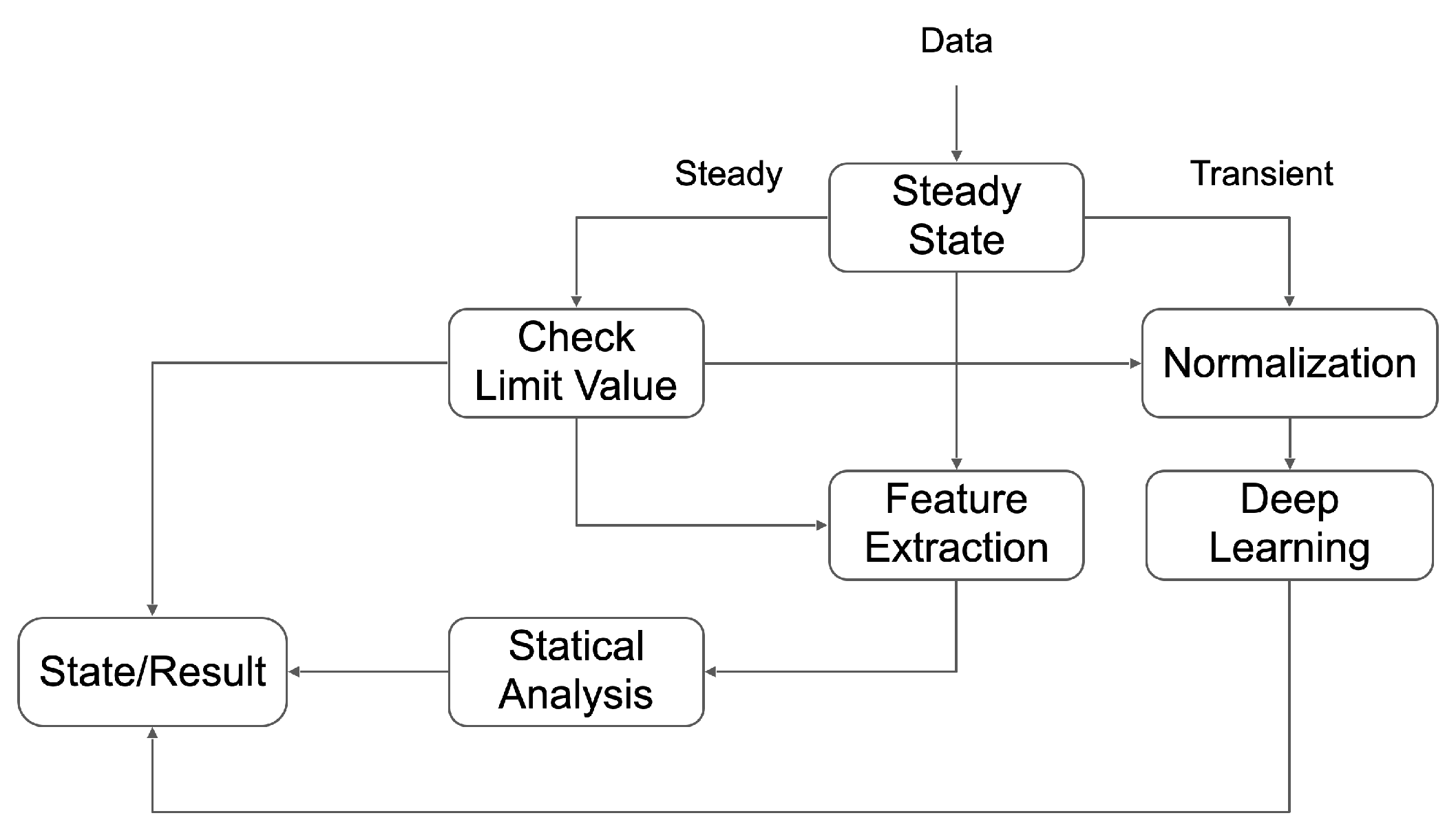 Sensors 23 08967 g012