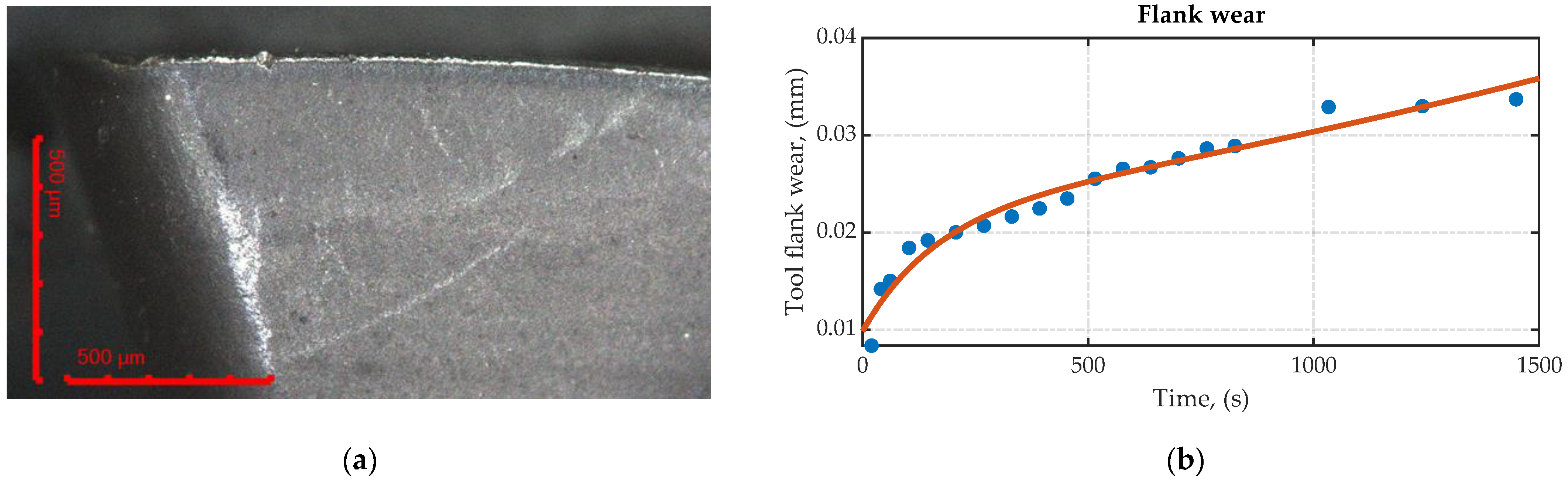 Sensors 23 08968 g005