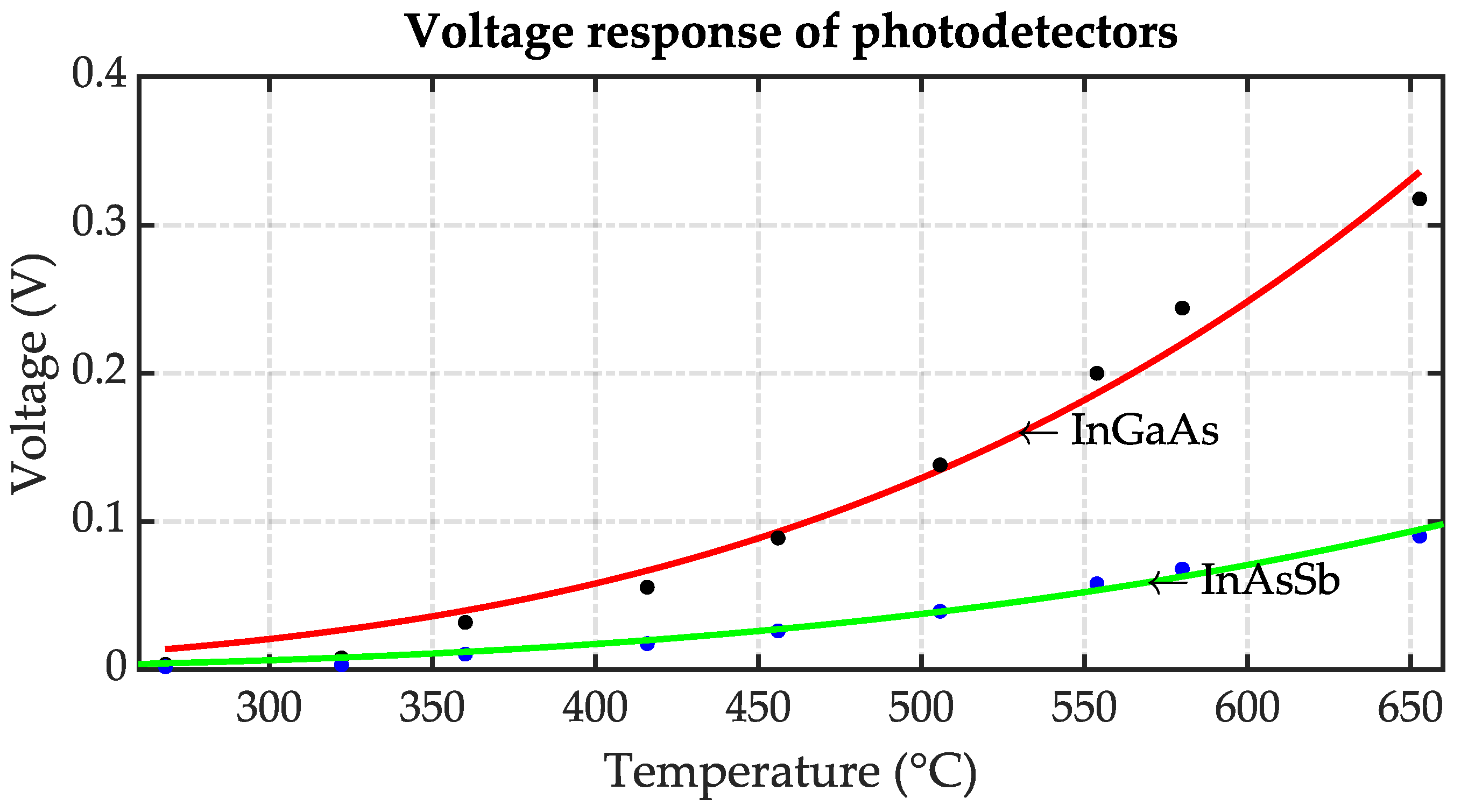 Sensors 23 08968 g010