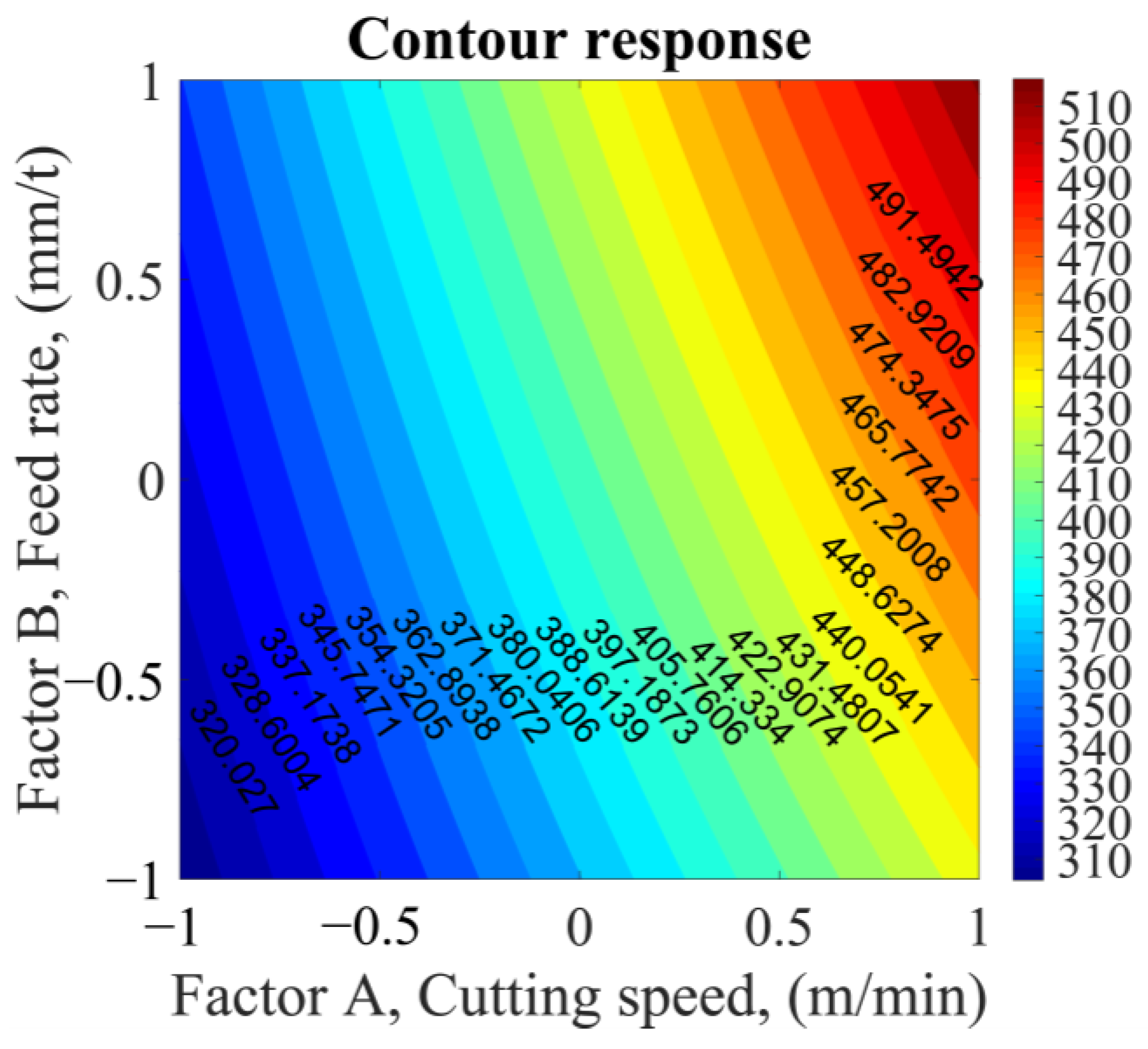 Sensors 23 08968 g014