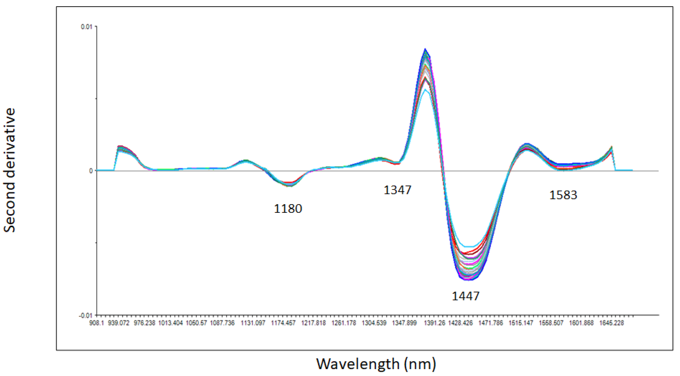 Sensors 23 08969 g002