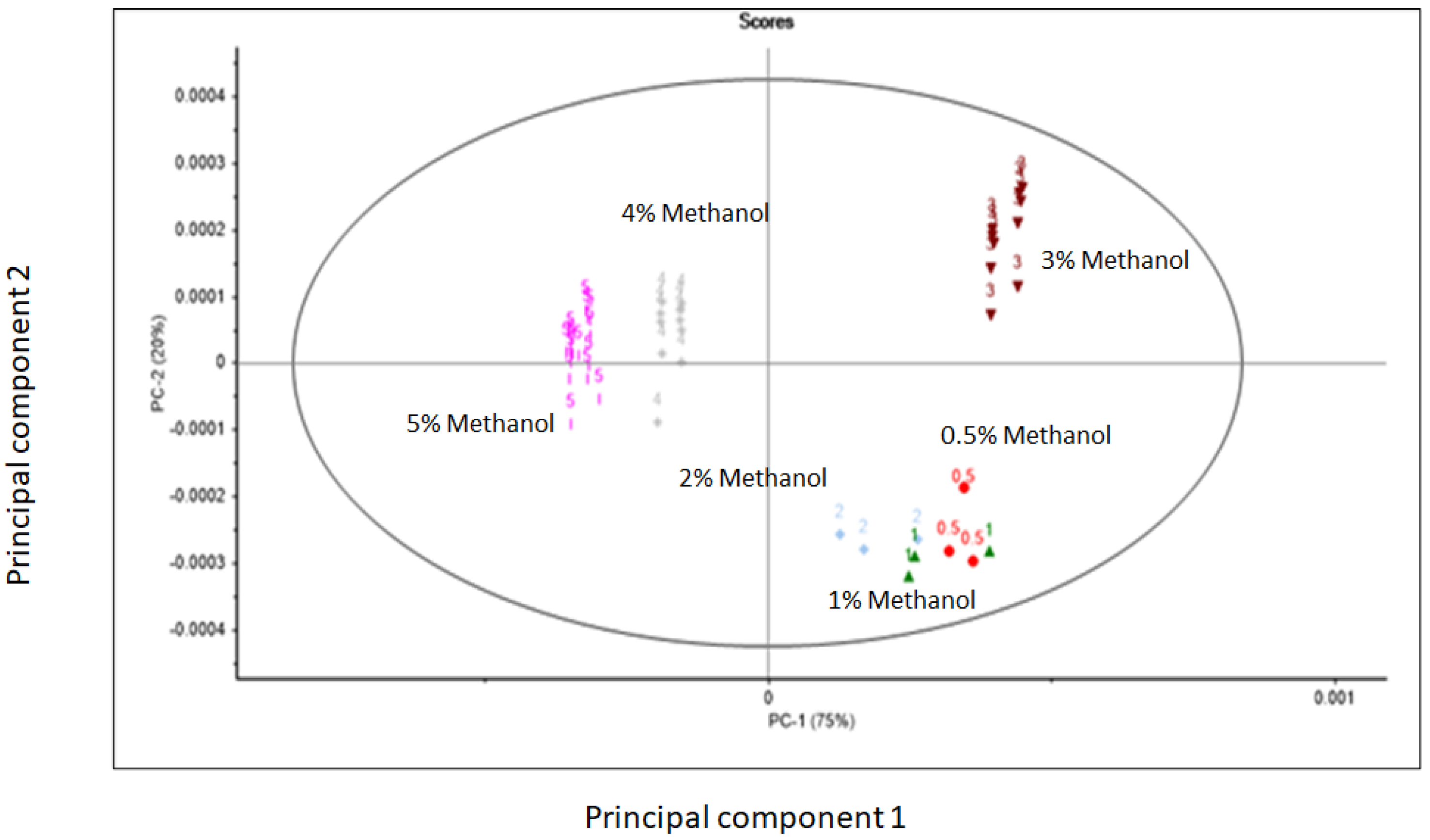 Sensors 23 08969 g003