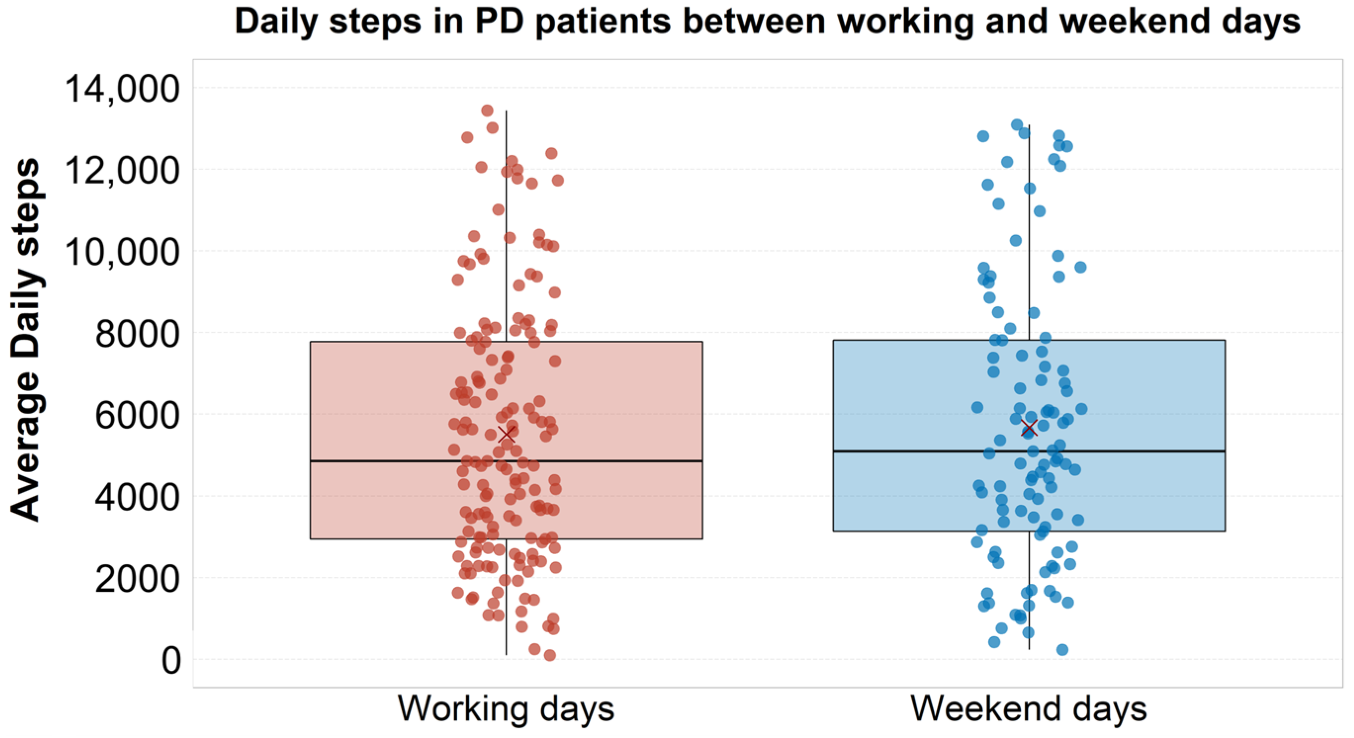 Sensors 23 08971 g002