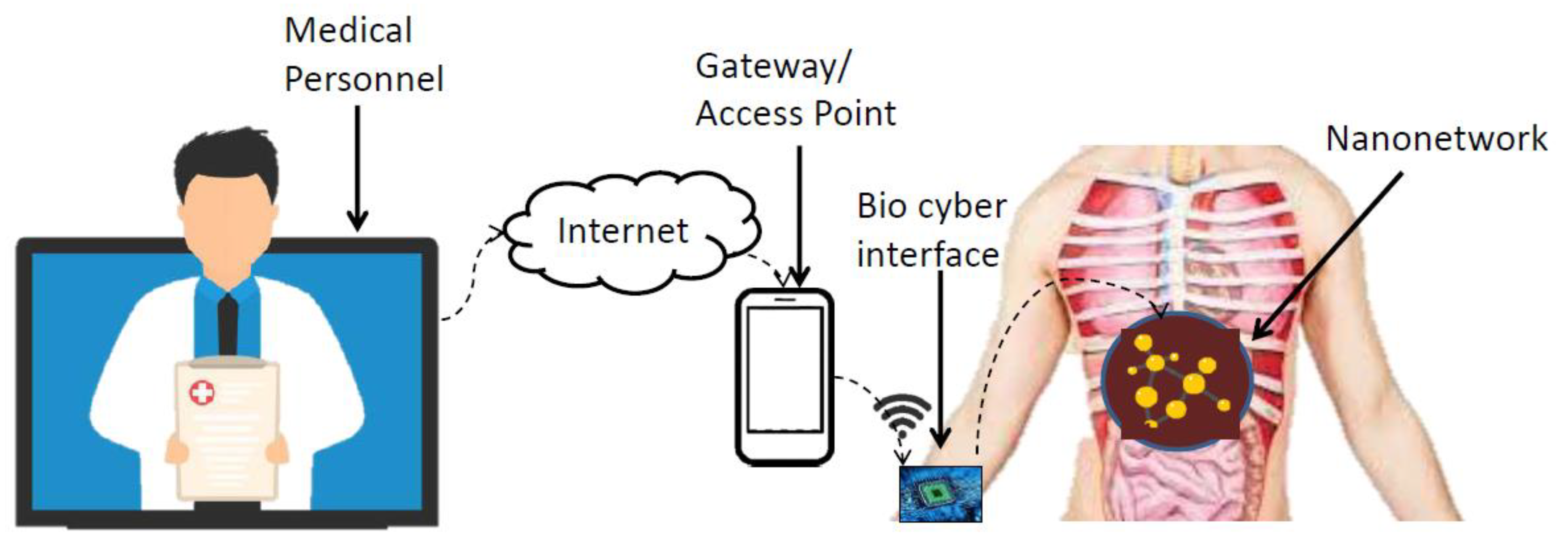 Sensors 23 08972 g001