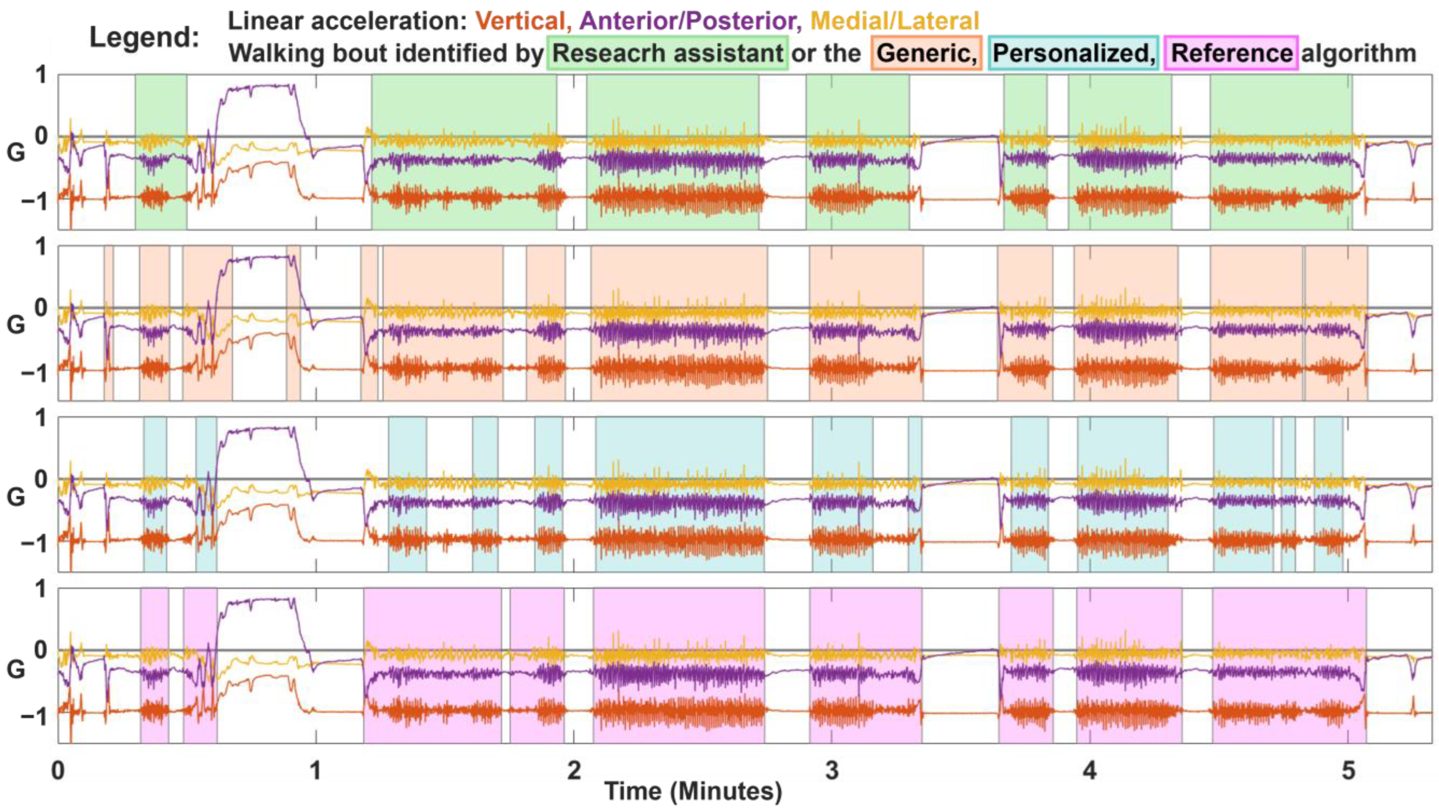 Sensors 23 08973 g004