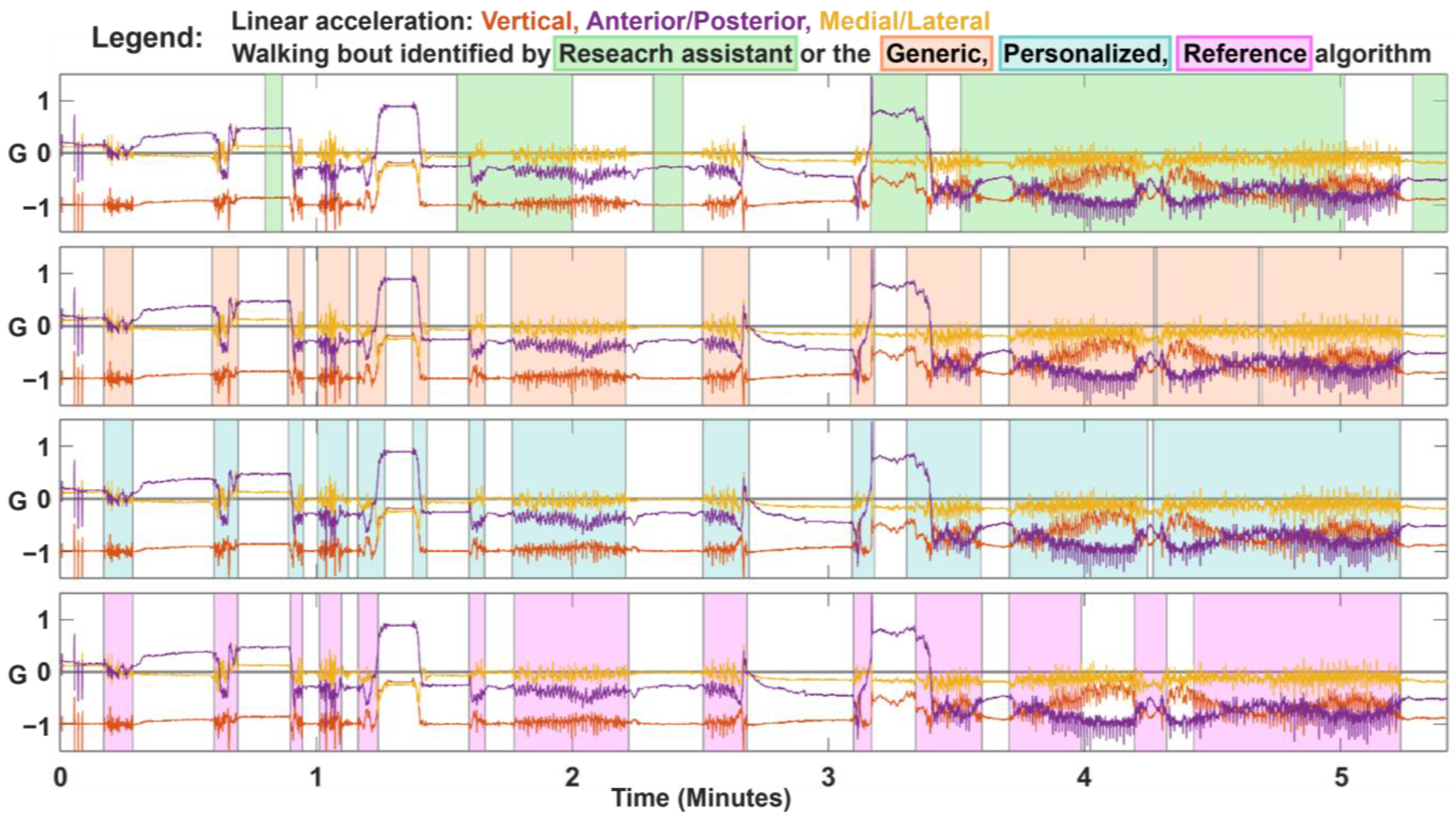 Sensors 23 08973 g007