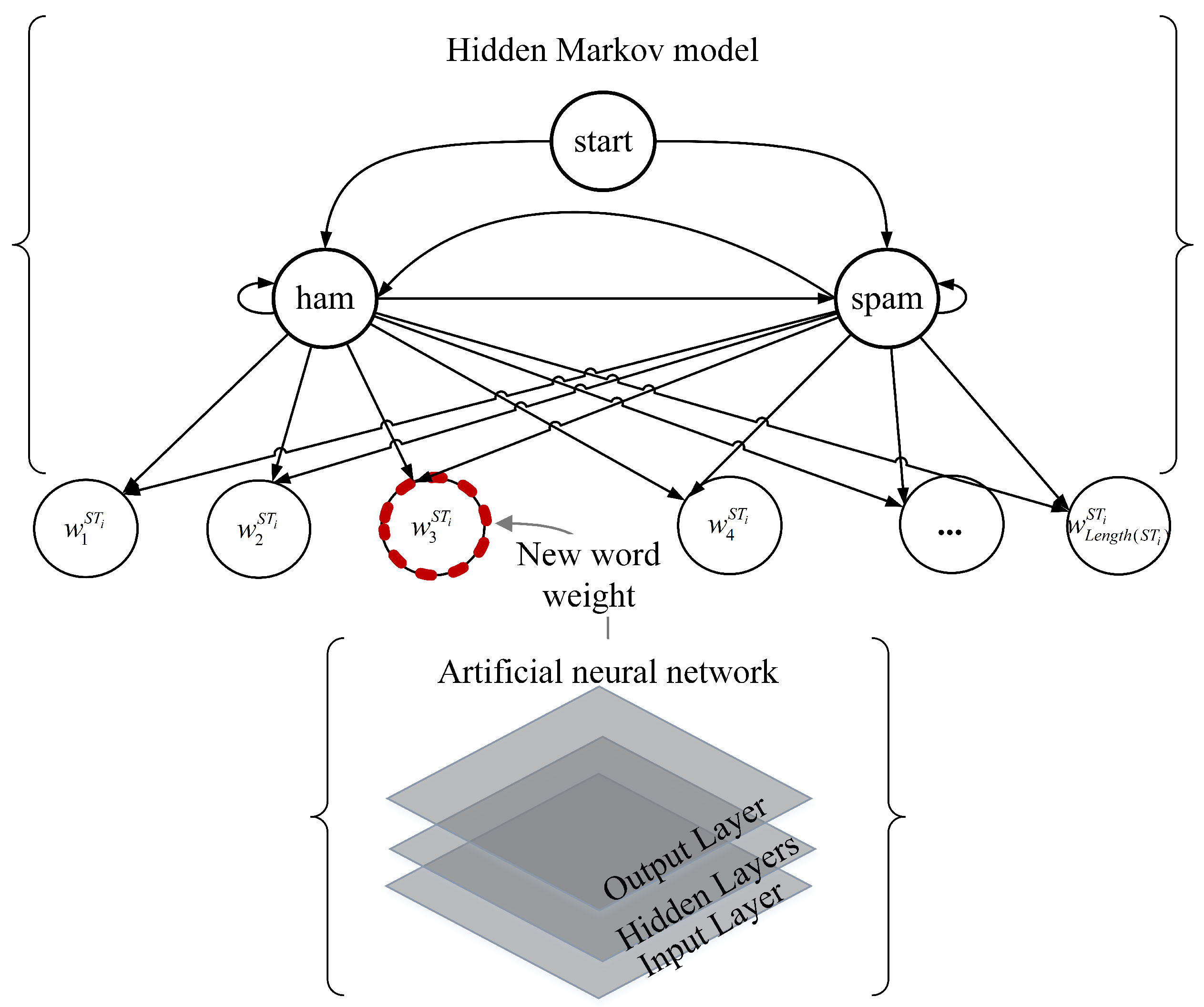 Sensors 23 08975 g002